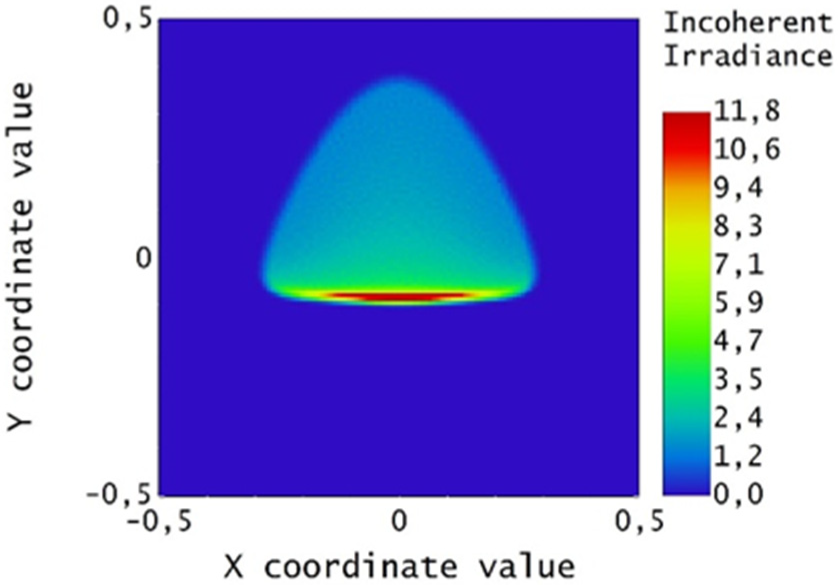 Energies 15 00260 g019 550