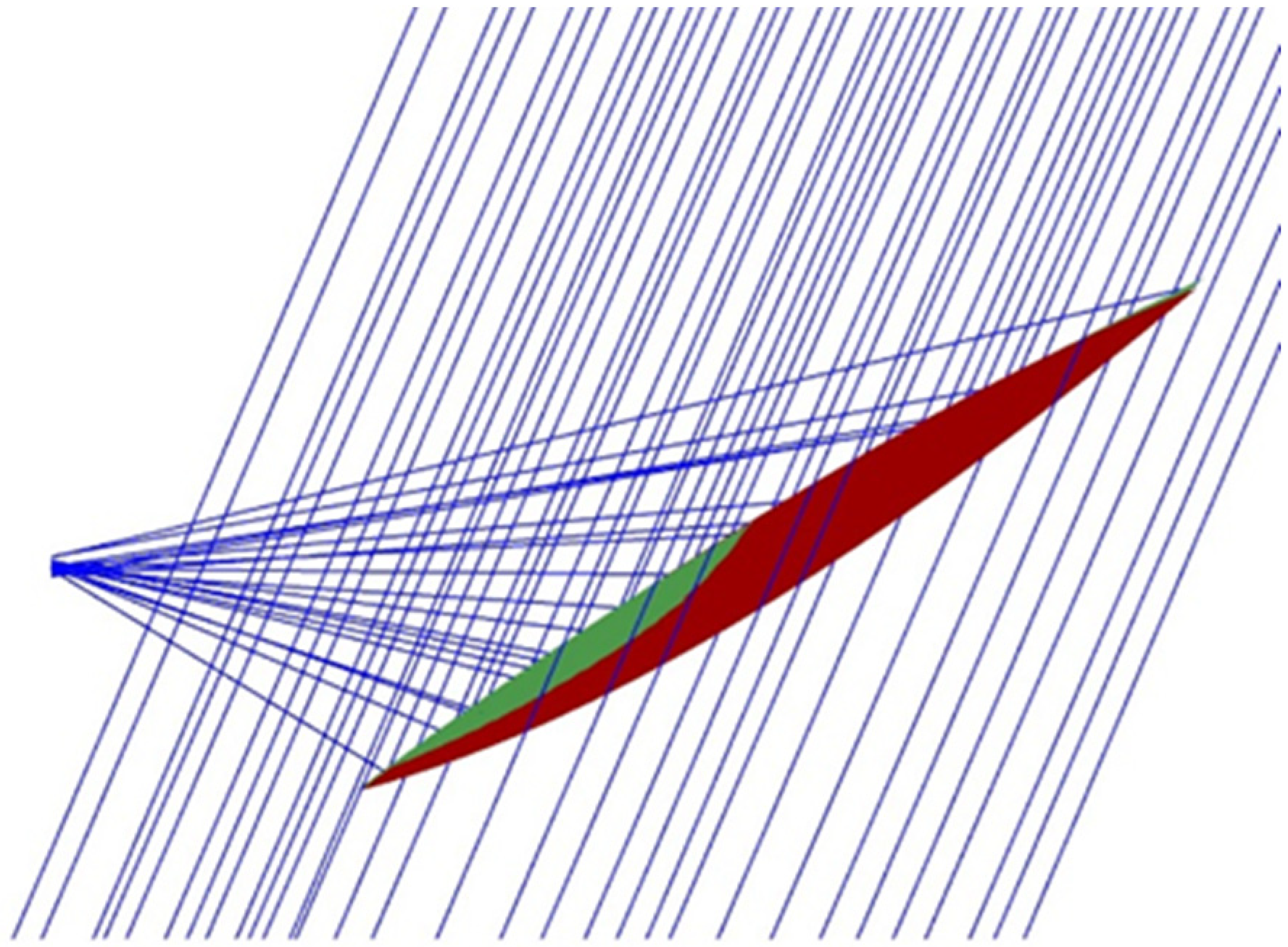 Energies 15 00260 g020 550