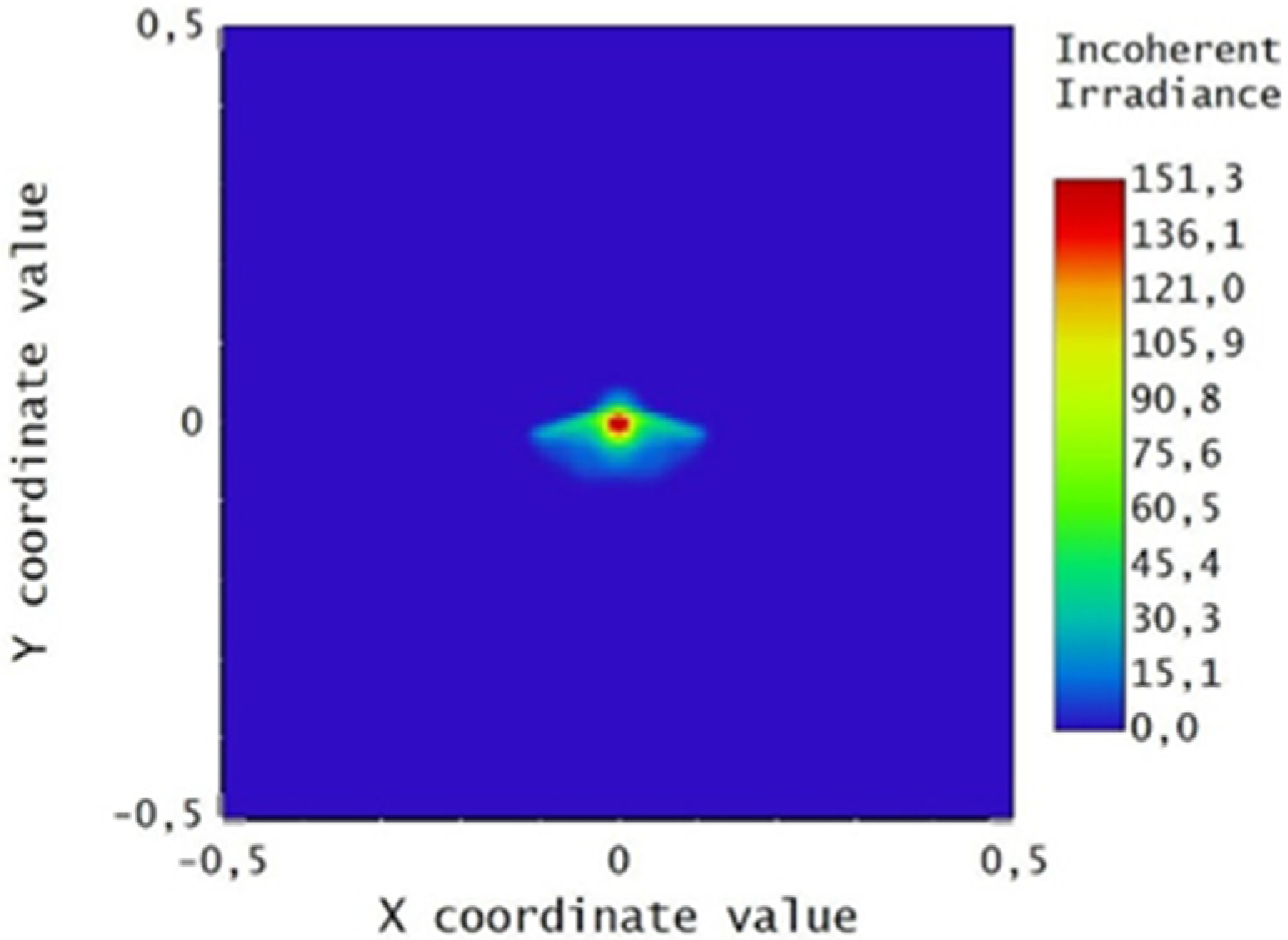 Energies 15 00260 g021 550