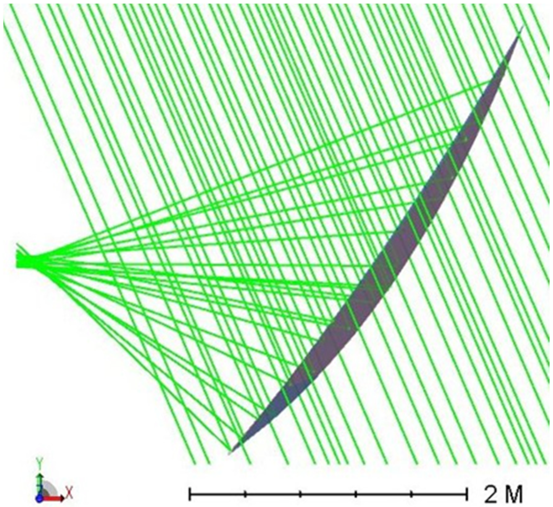Energies 15 00260 g022 550