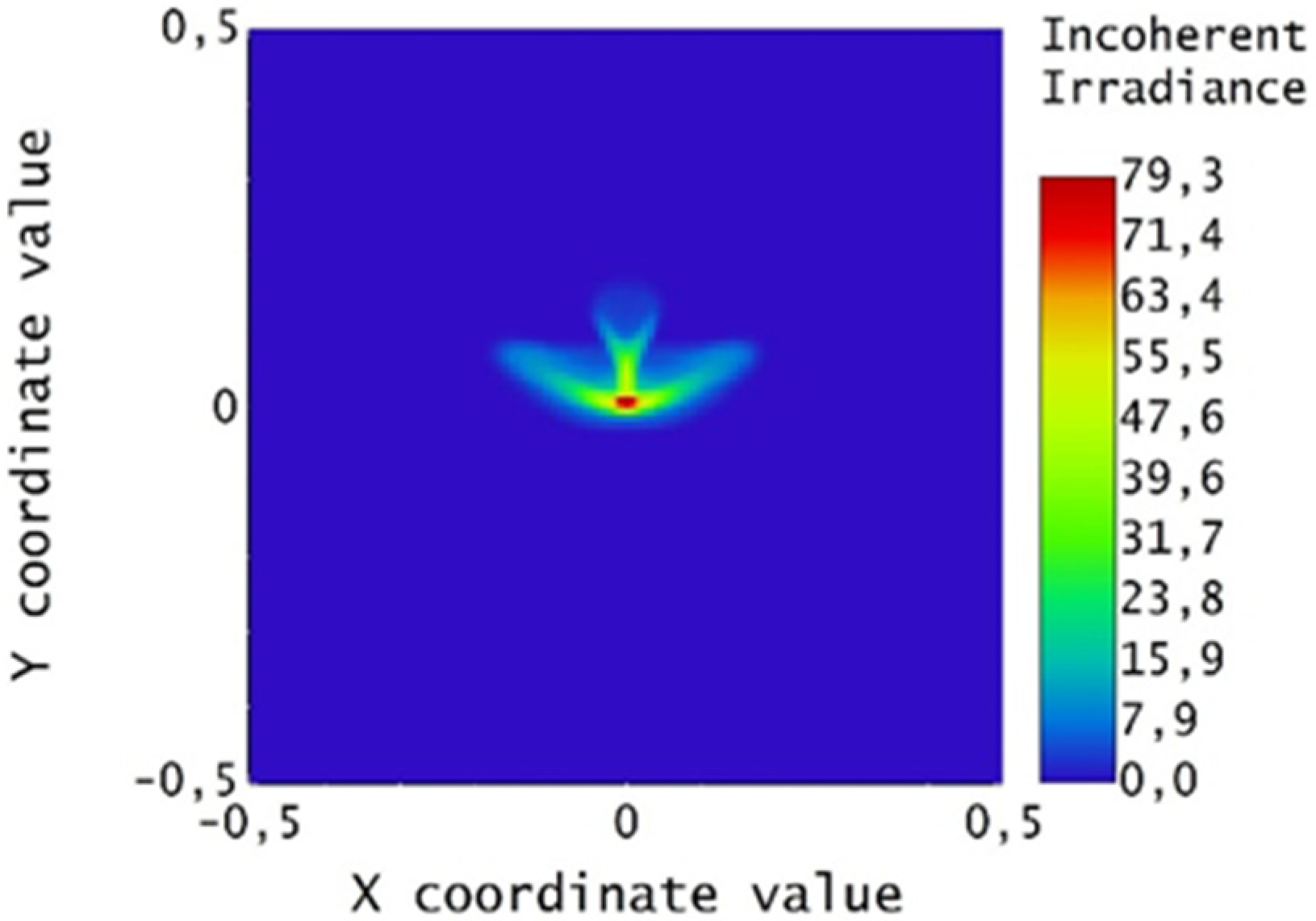 Energies 15 00260 g023 550