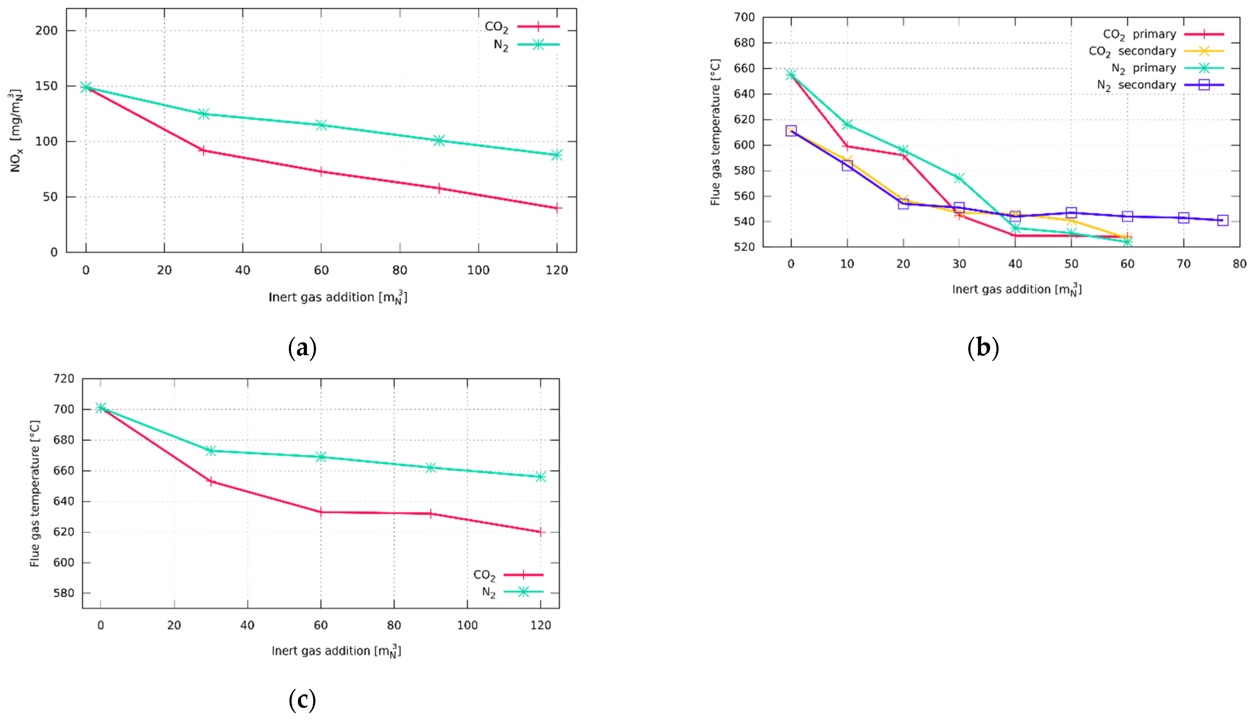 Energies 15 00262 g007