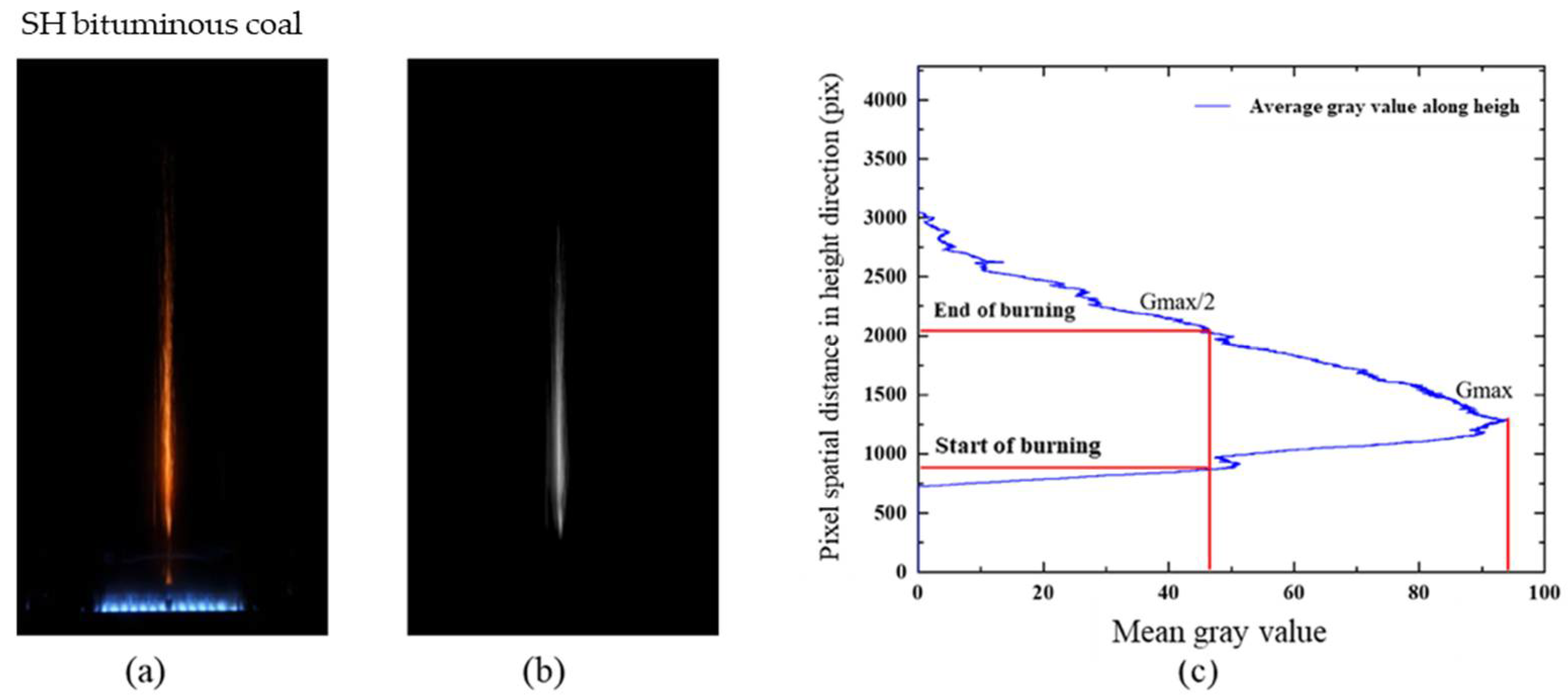 Energies 15 00265 g005