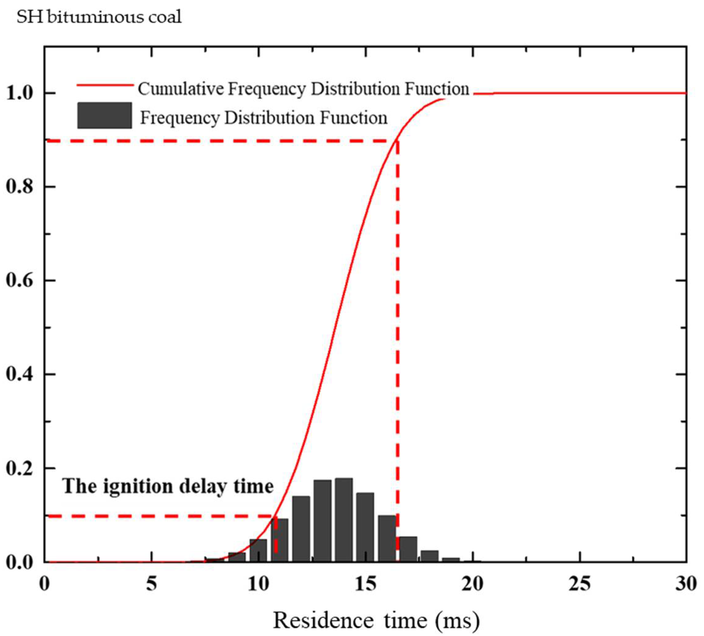 Energies 15 00265 g006