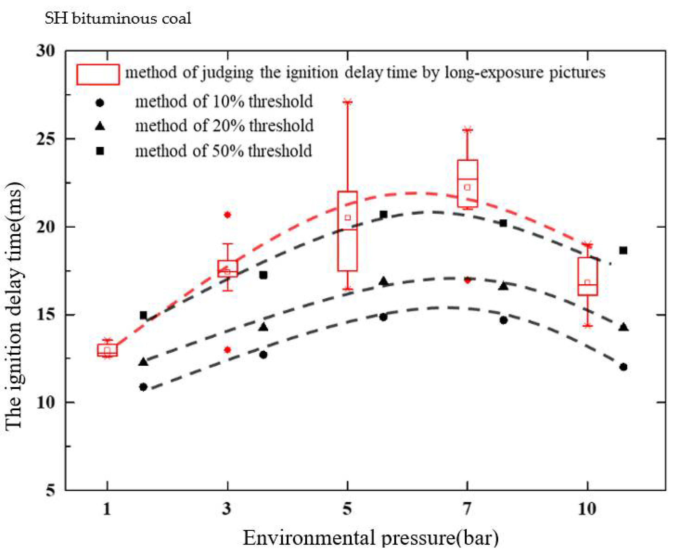 Energies 15 00265 g007