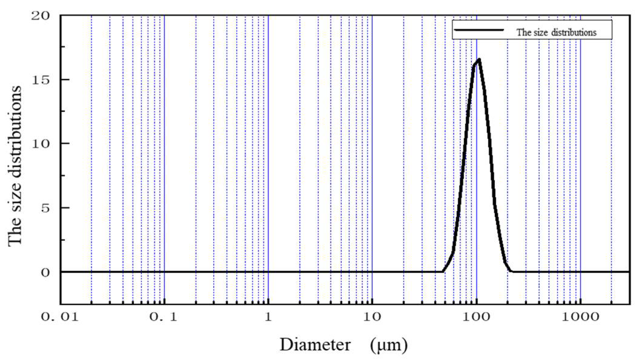 Energies 15 00265 g008