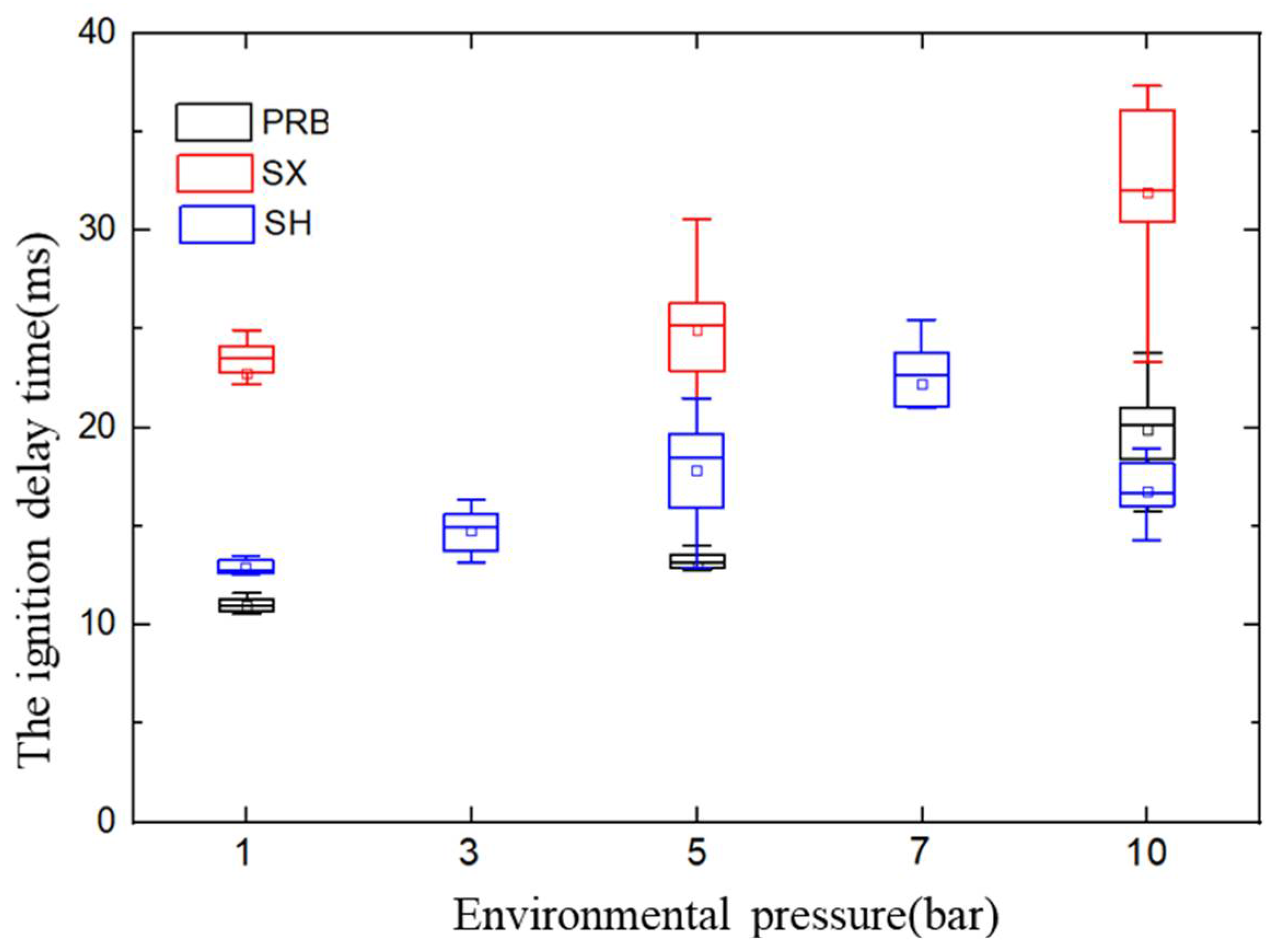 Energies 15 00265 g011