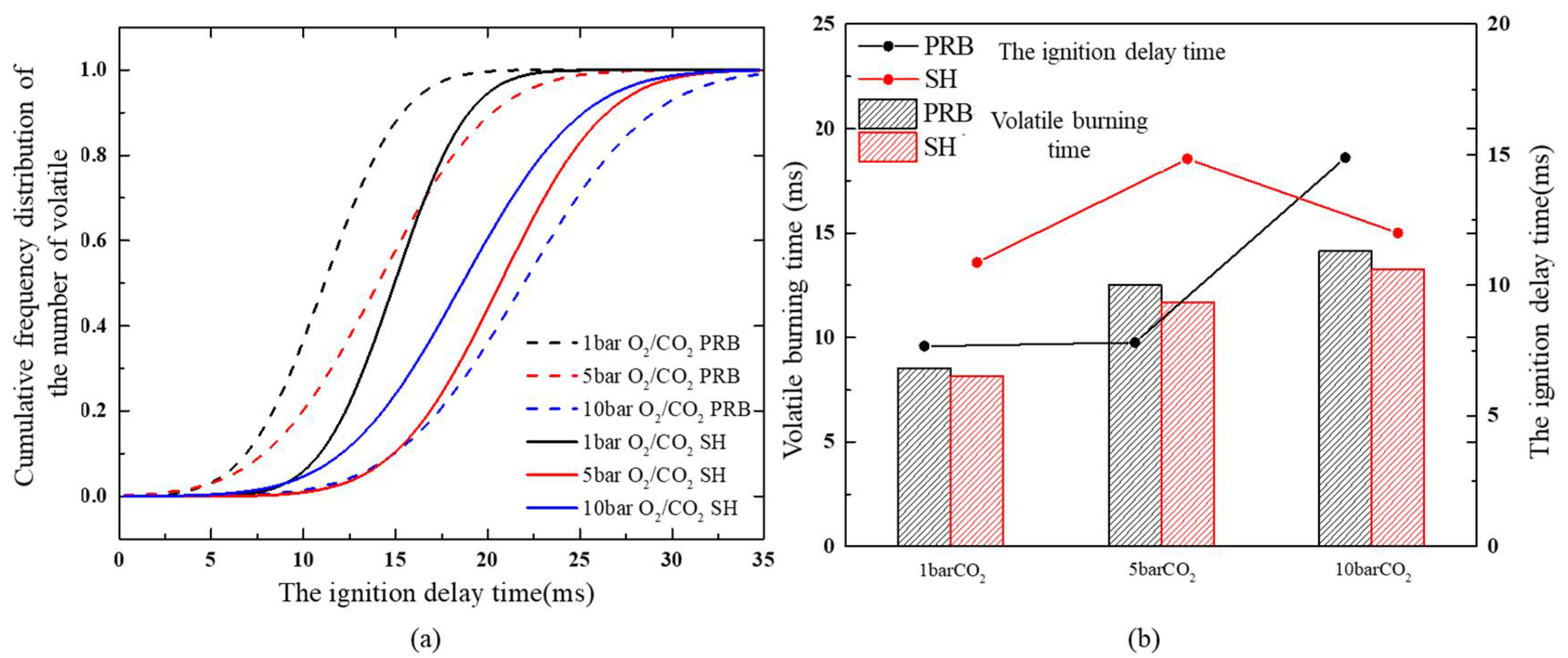 Energies 15 00265 g013