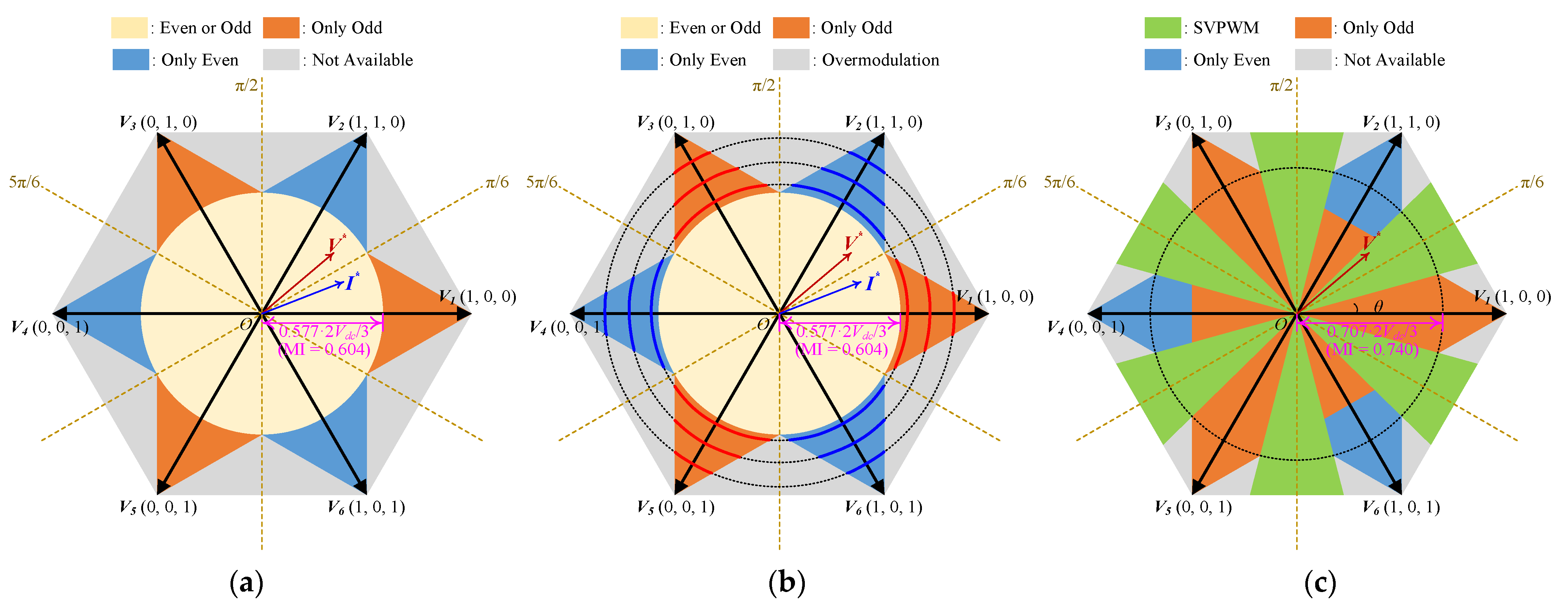 Energies 15 00266 g002 550