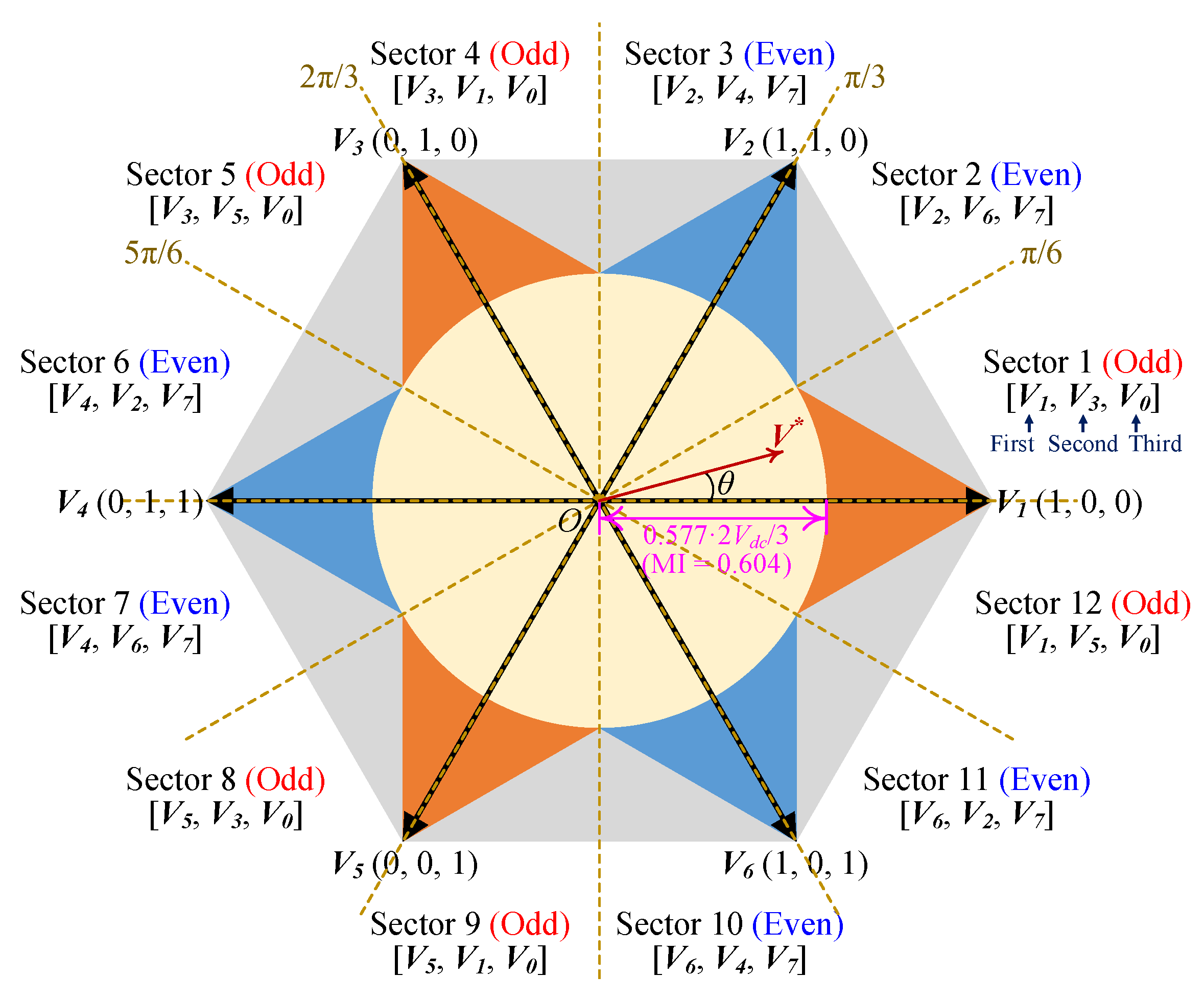 Energies 15 00266 g004 550