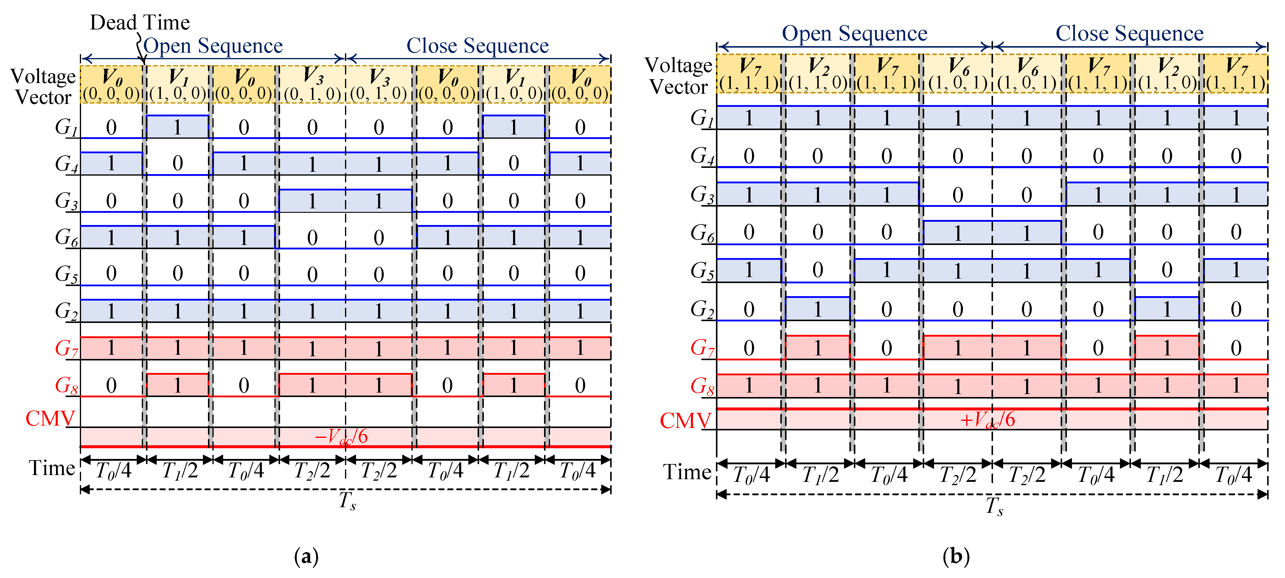 Energies 15 00266 g005 550