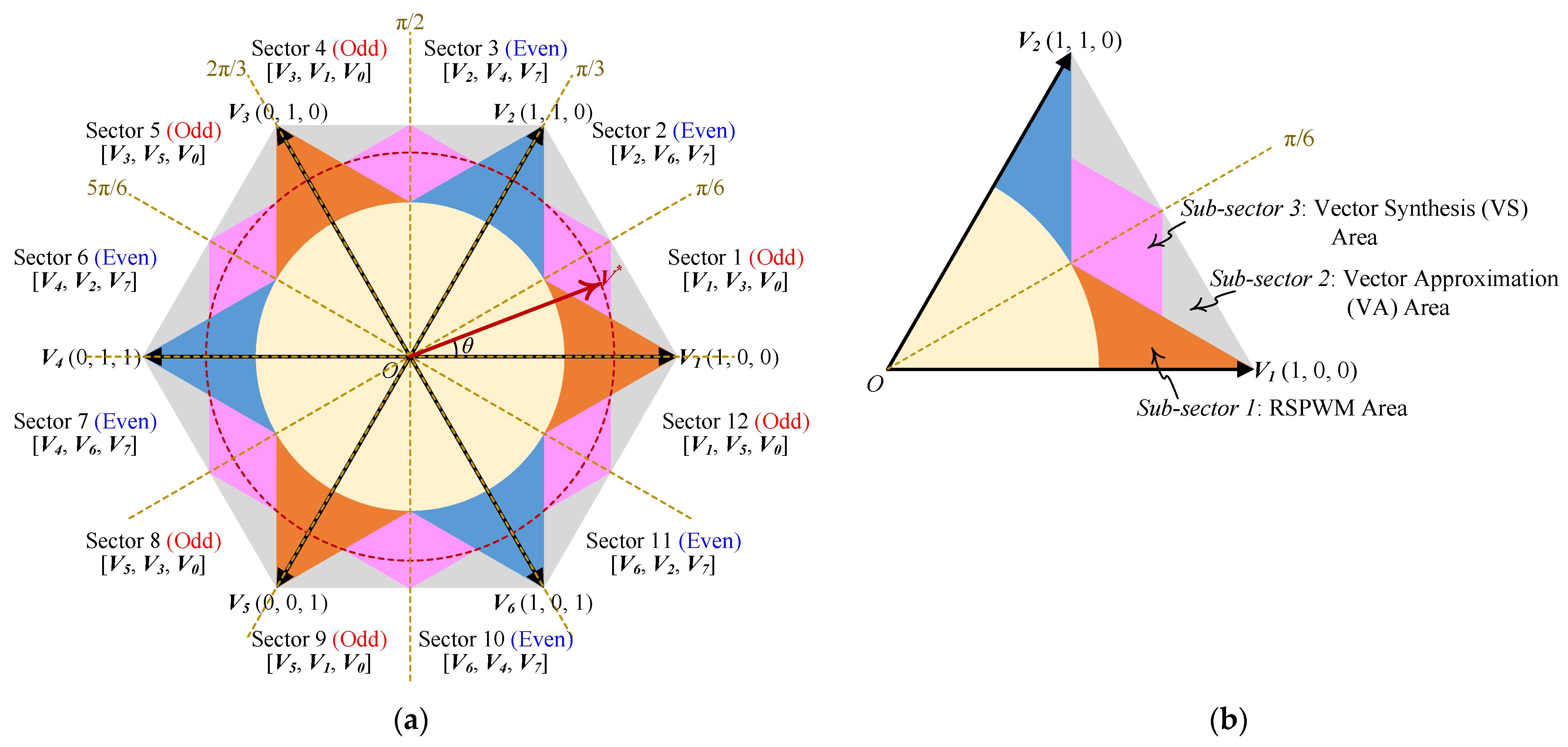 Energies 15 00266 g007 550