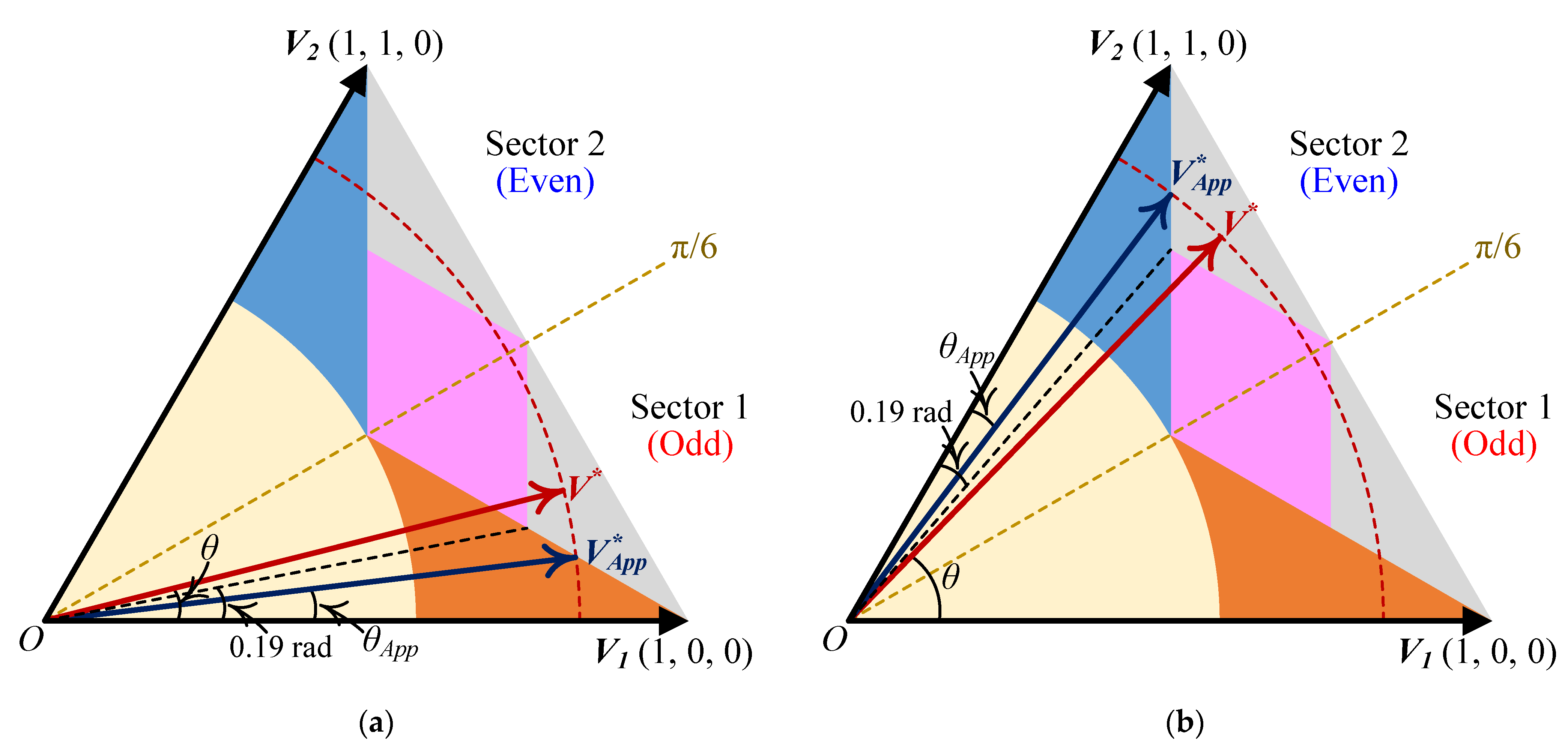 Energies 15 00266 g008 550