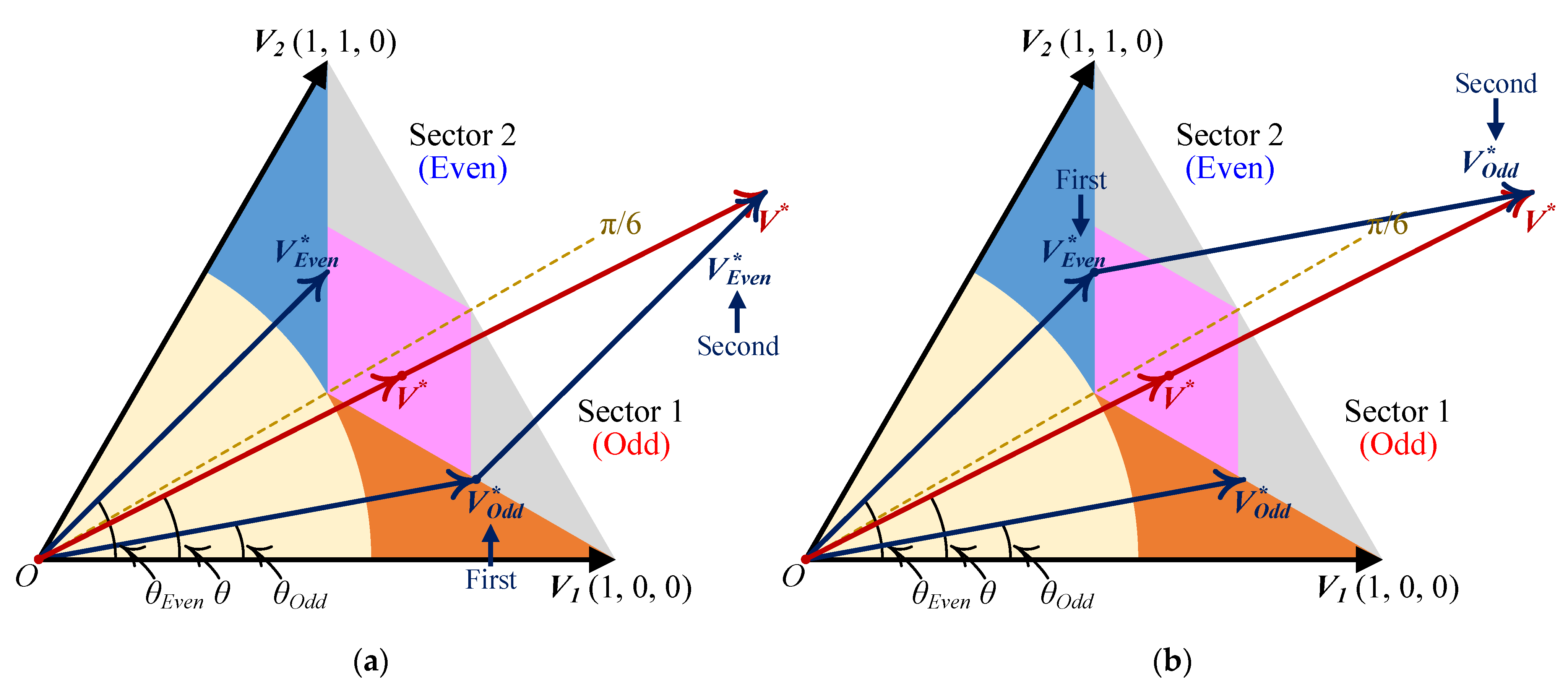 Energies 15 00266 g009 550