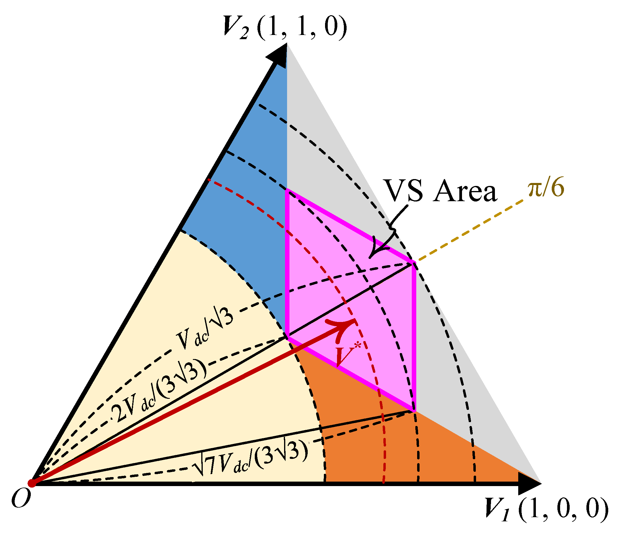Energies 15 00266 g010 550