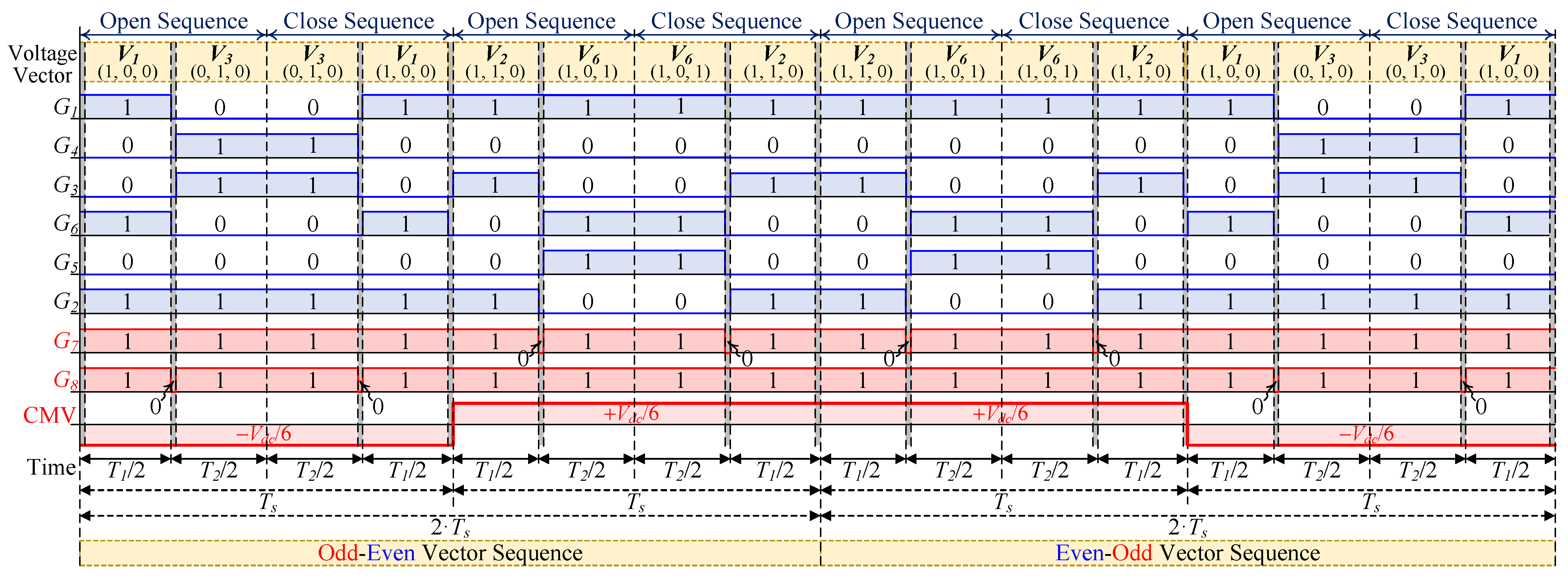 Energies 15 00266 g011 550