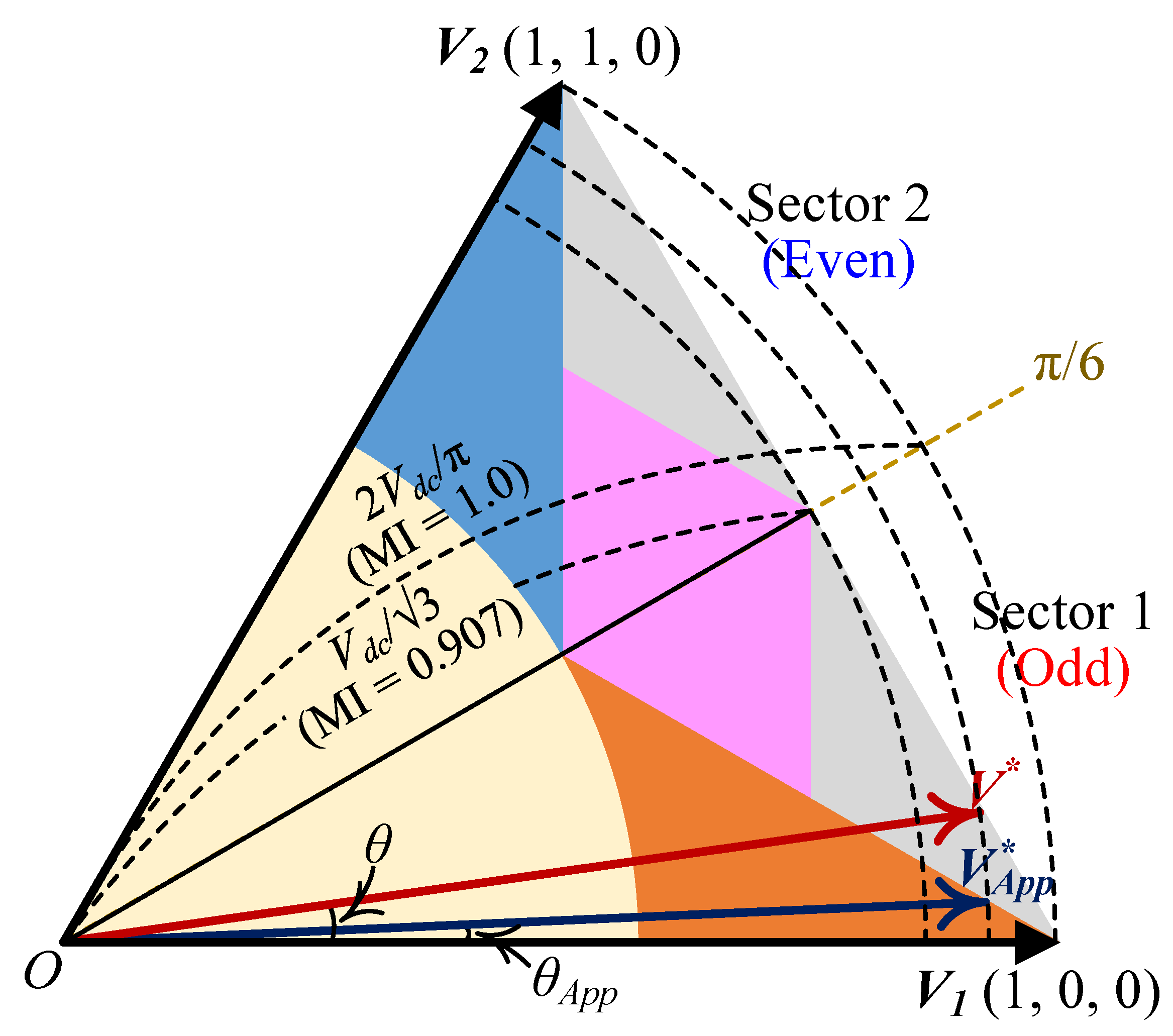 Energies 15 00266 g012 550