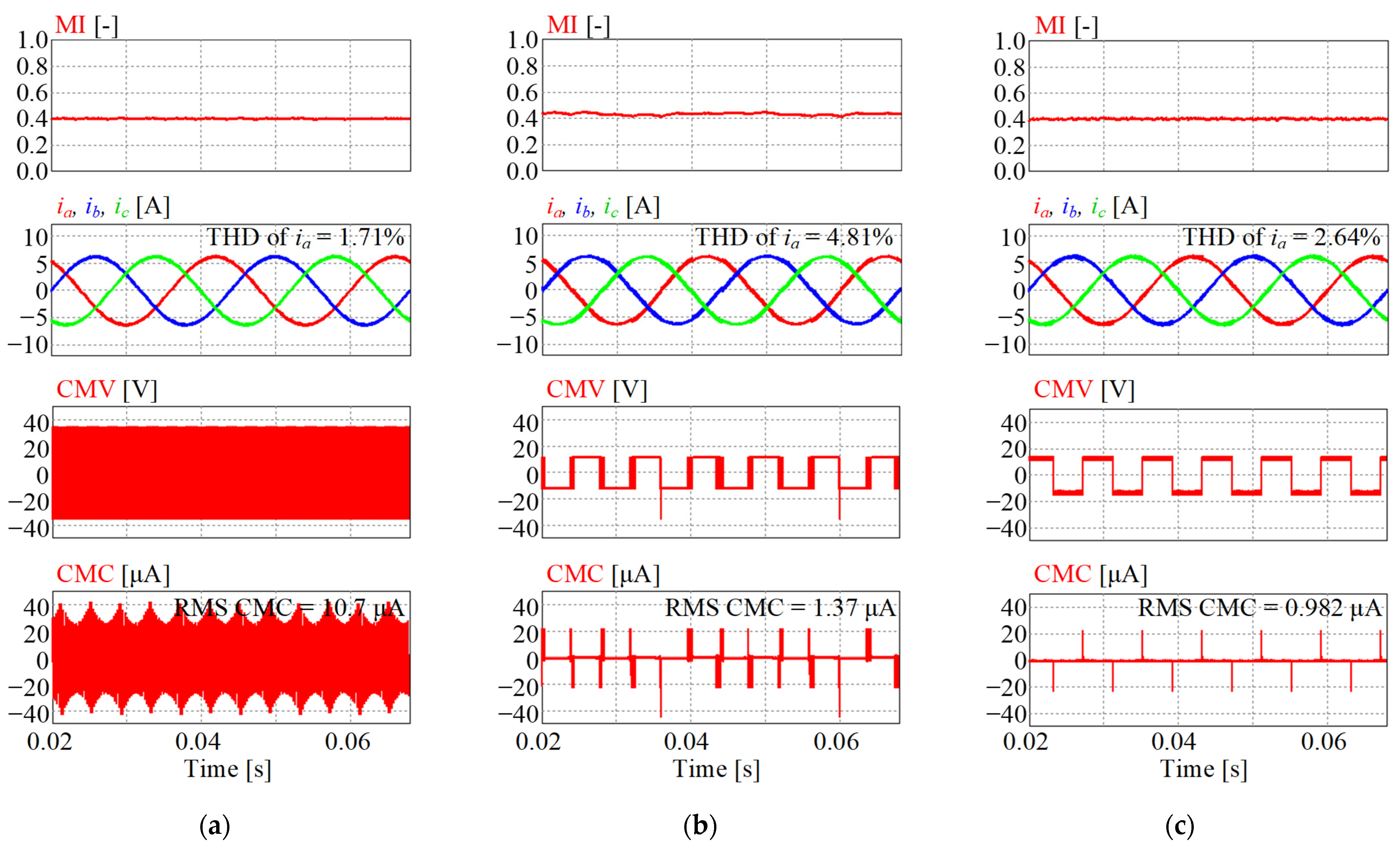 Energies 15 00266 g013 550