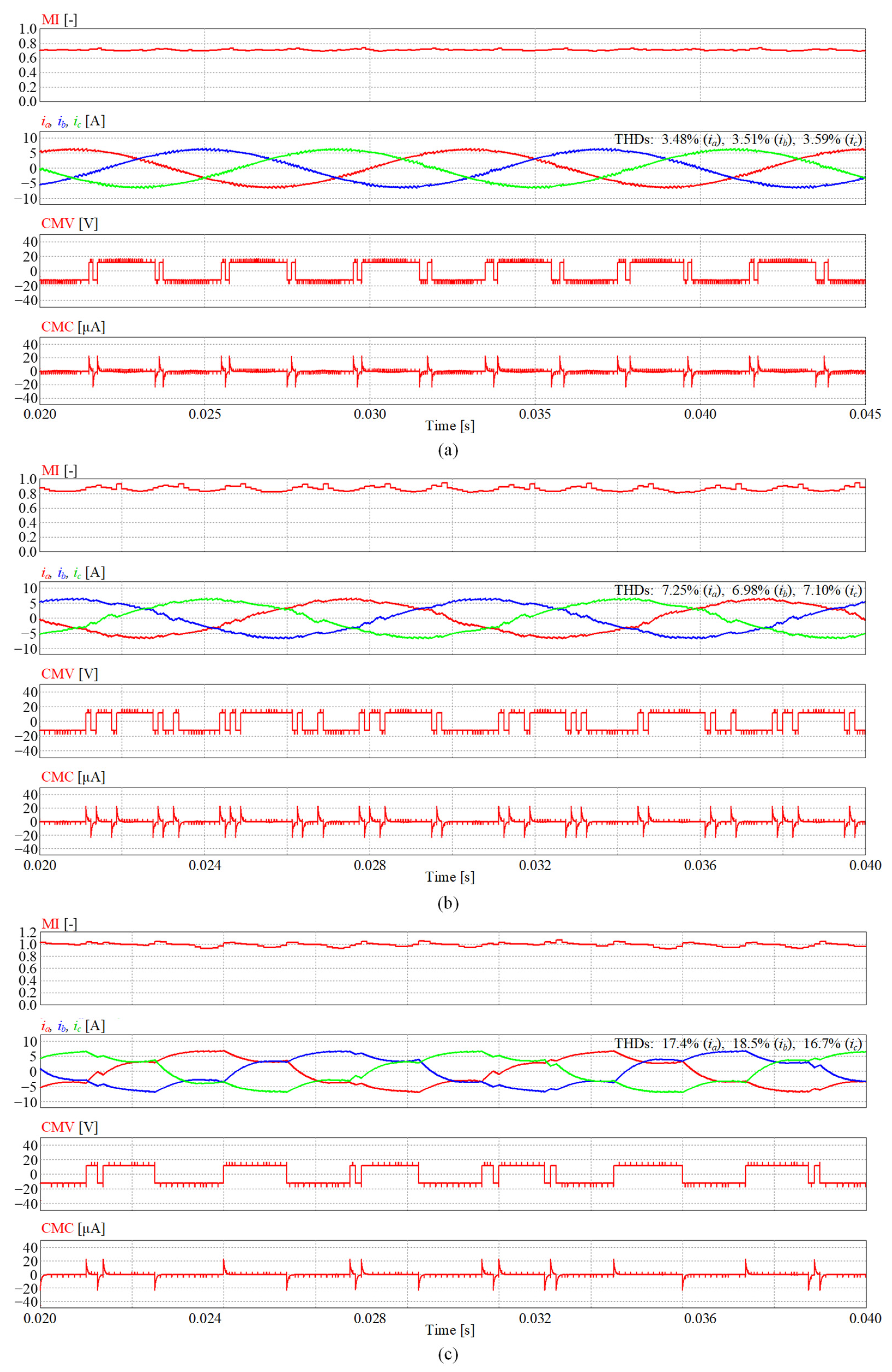 Energies 15 00266 g015 550