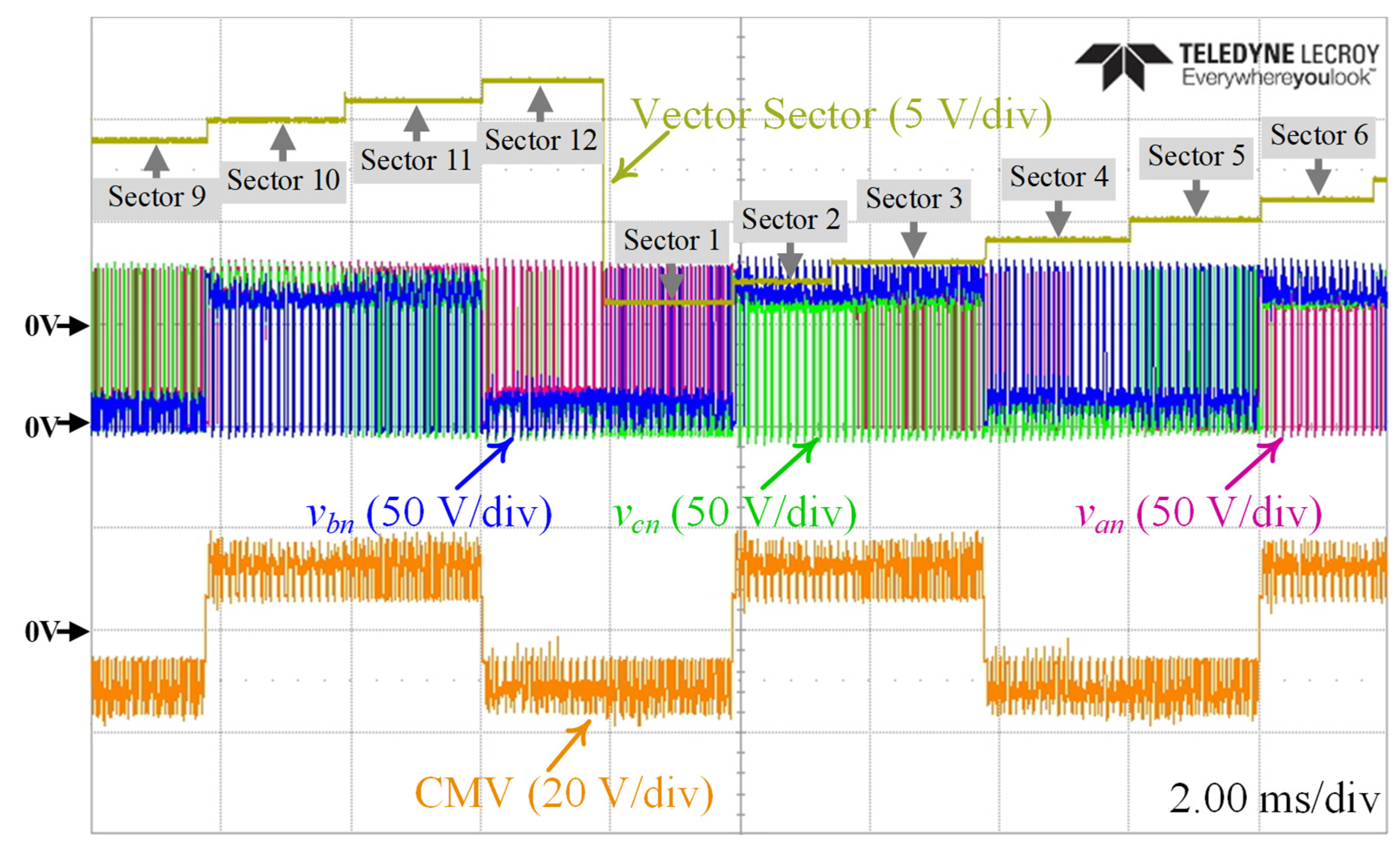 Energies 15 00266 g019 550
