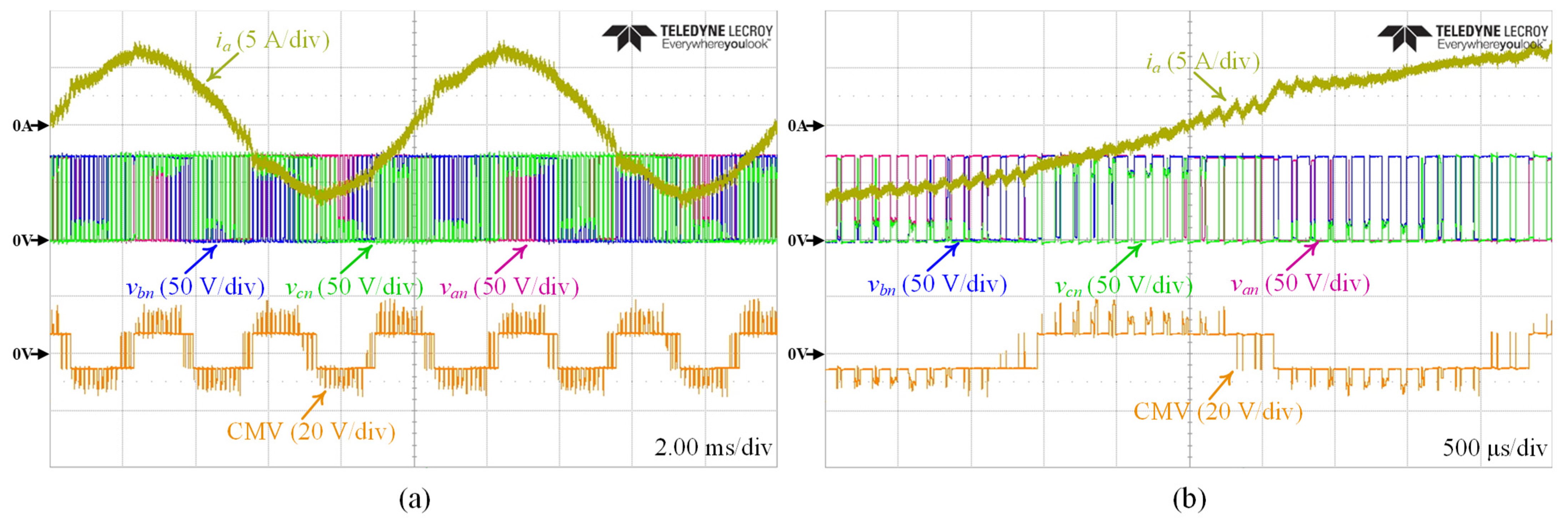 Energies 15 00266 g021 550