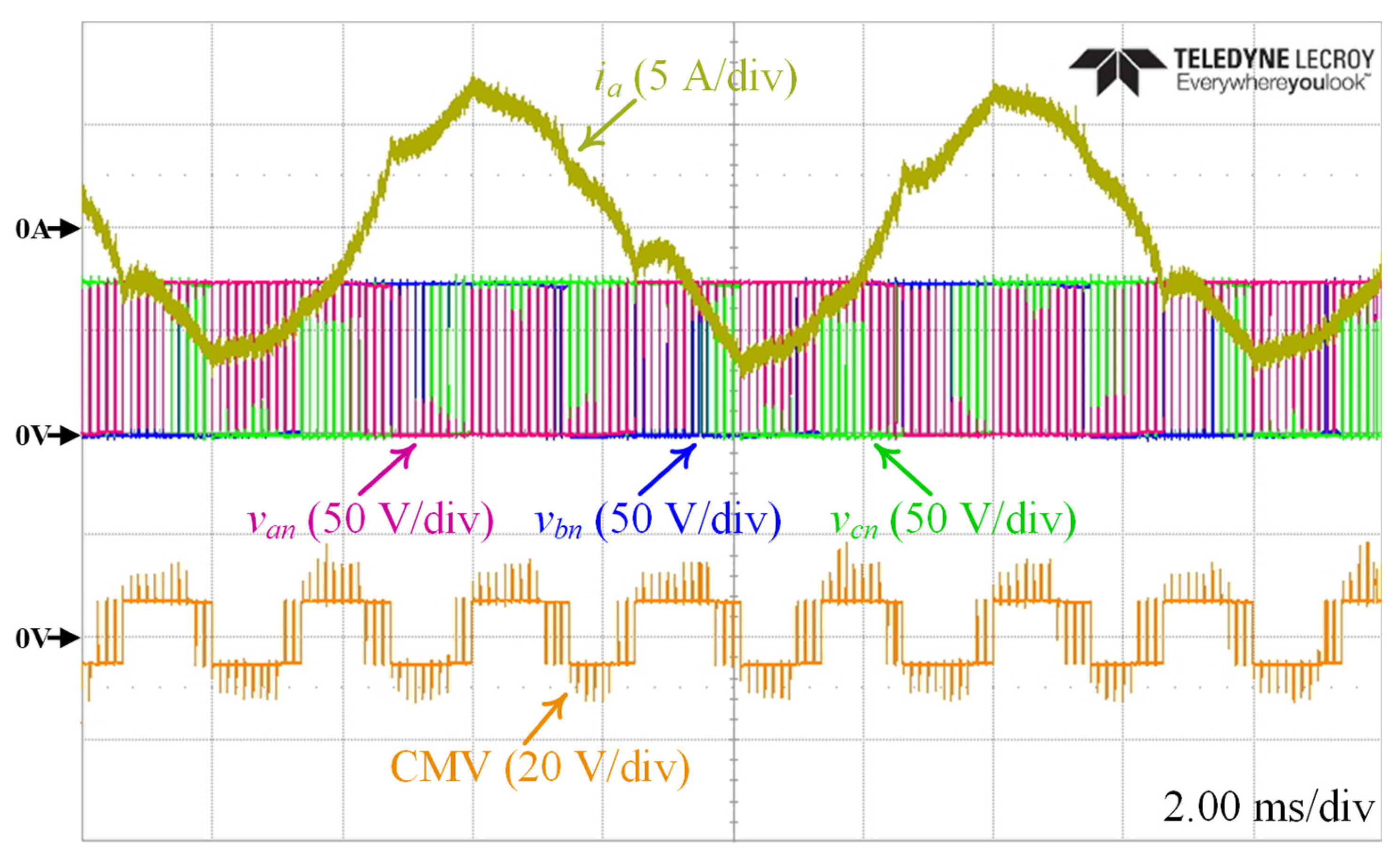 Energies 15 00266 g022 550