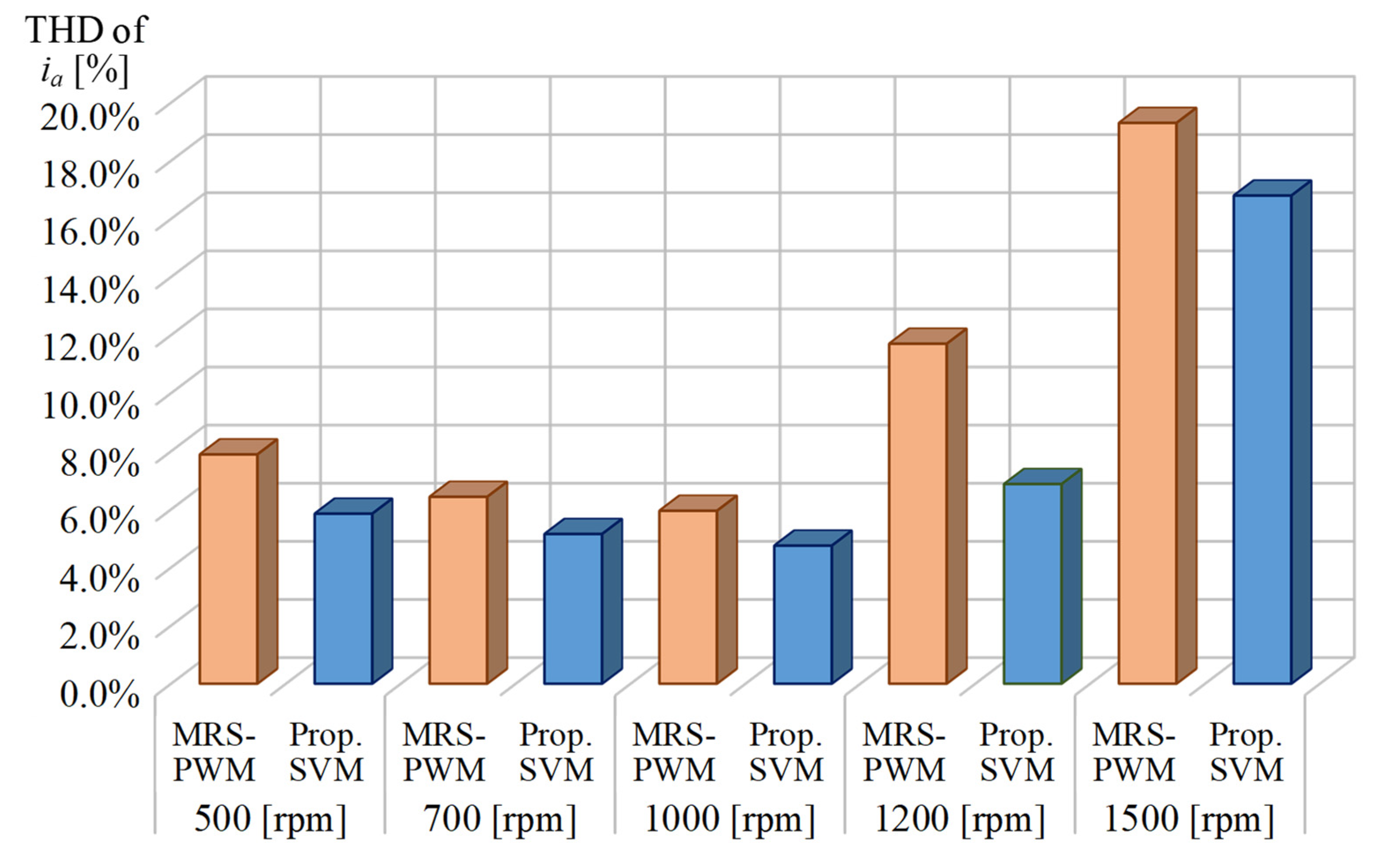 Energies 15 00266 g025 550