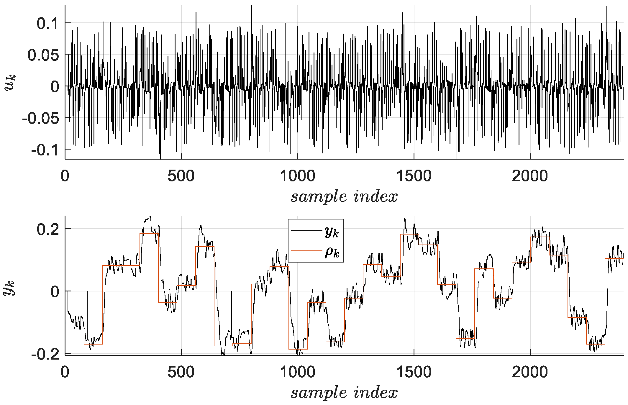 Energies 15 00267 g002 550
