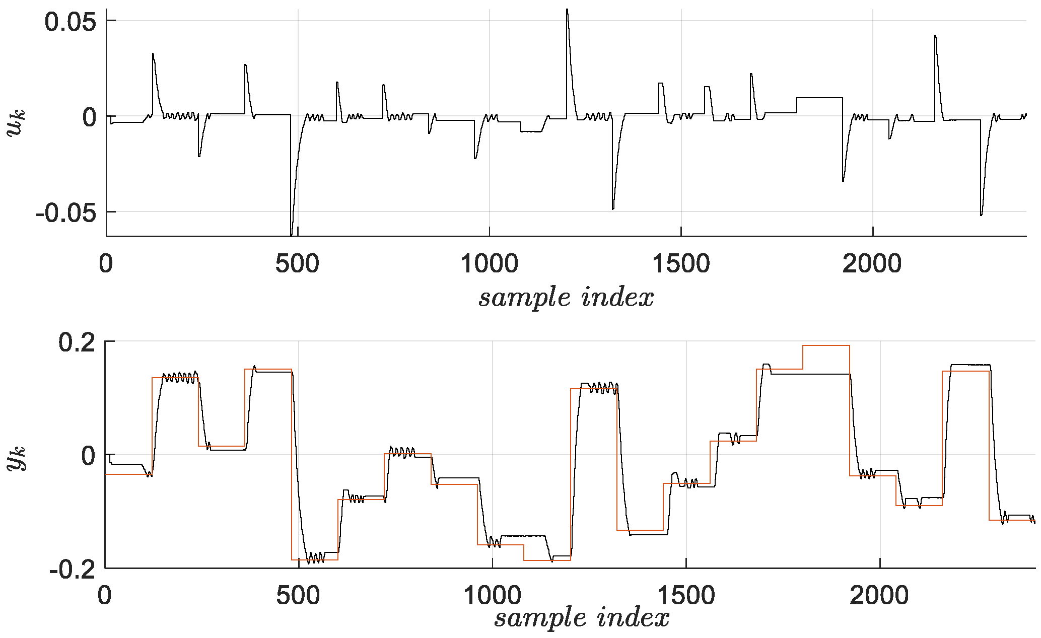 Energies 15 00267 g003 550