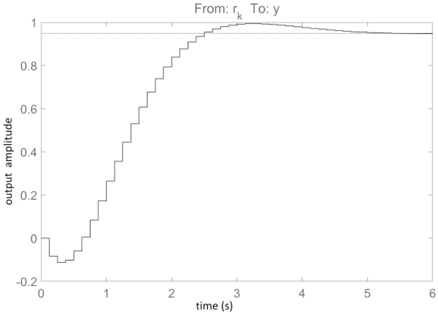 Energies 15 00267 g004 550