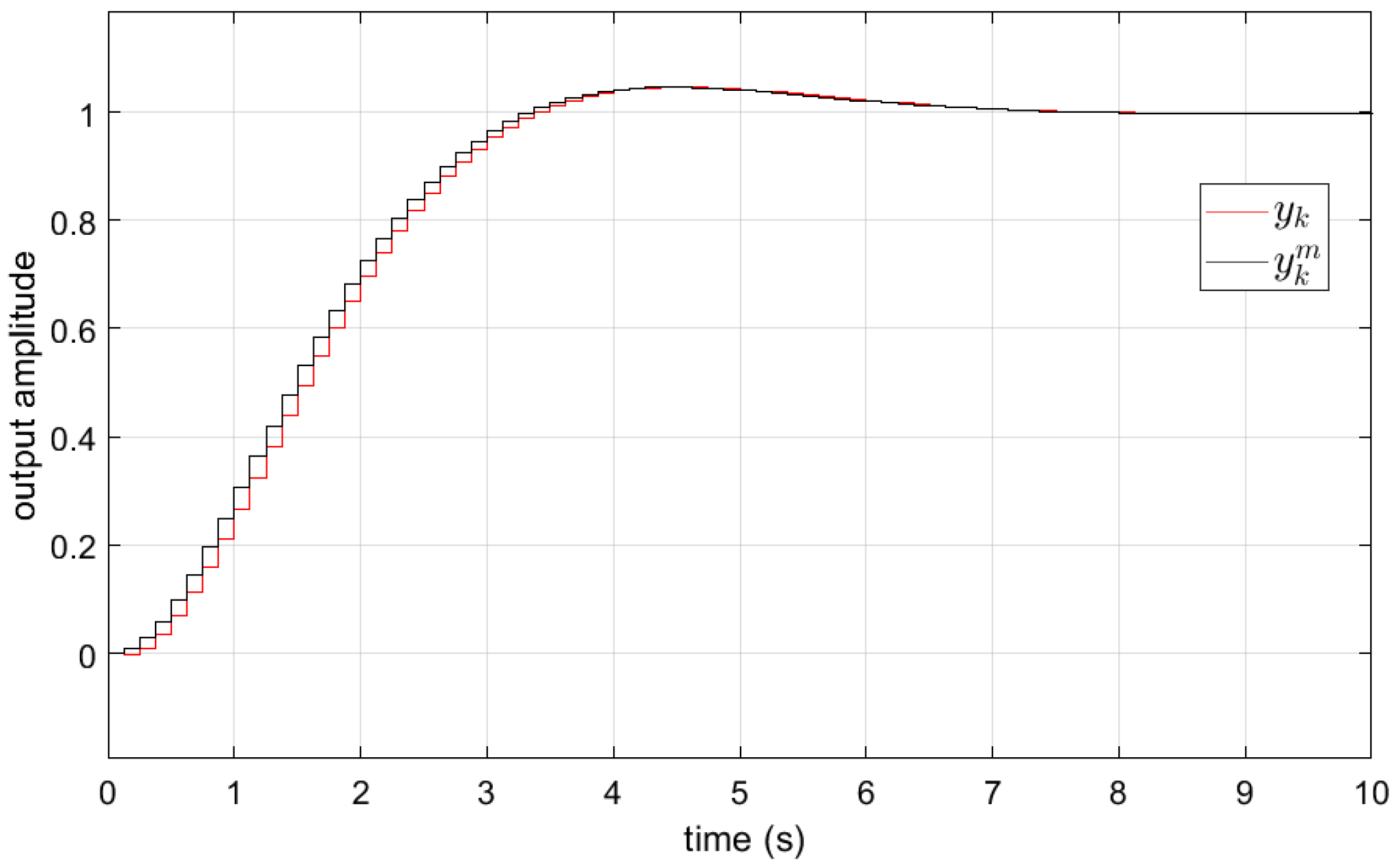 Energies 15 00267 g006 550