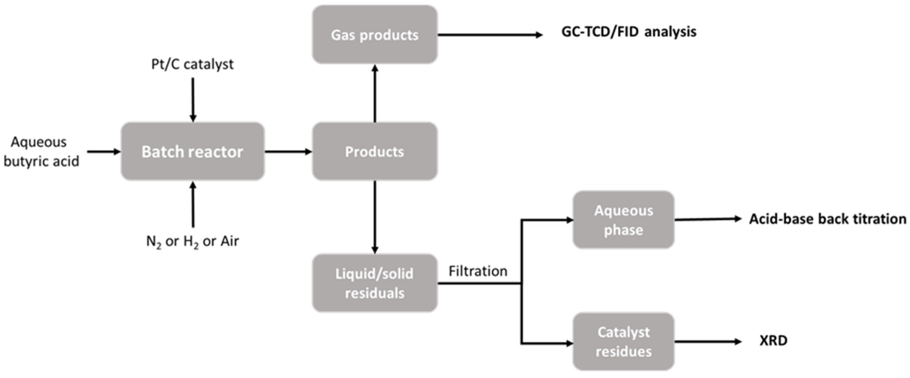 Energies 15 00268 g001