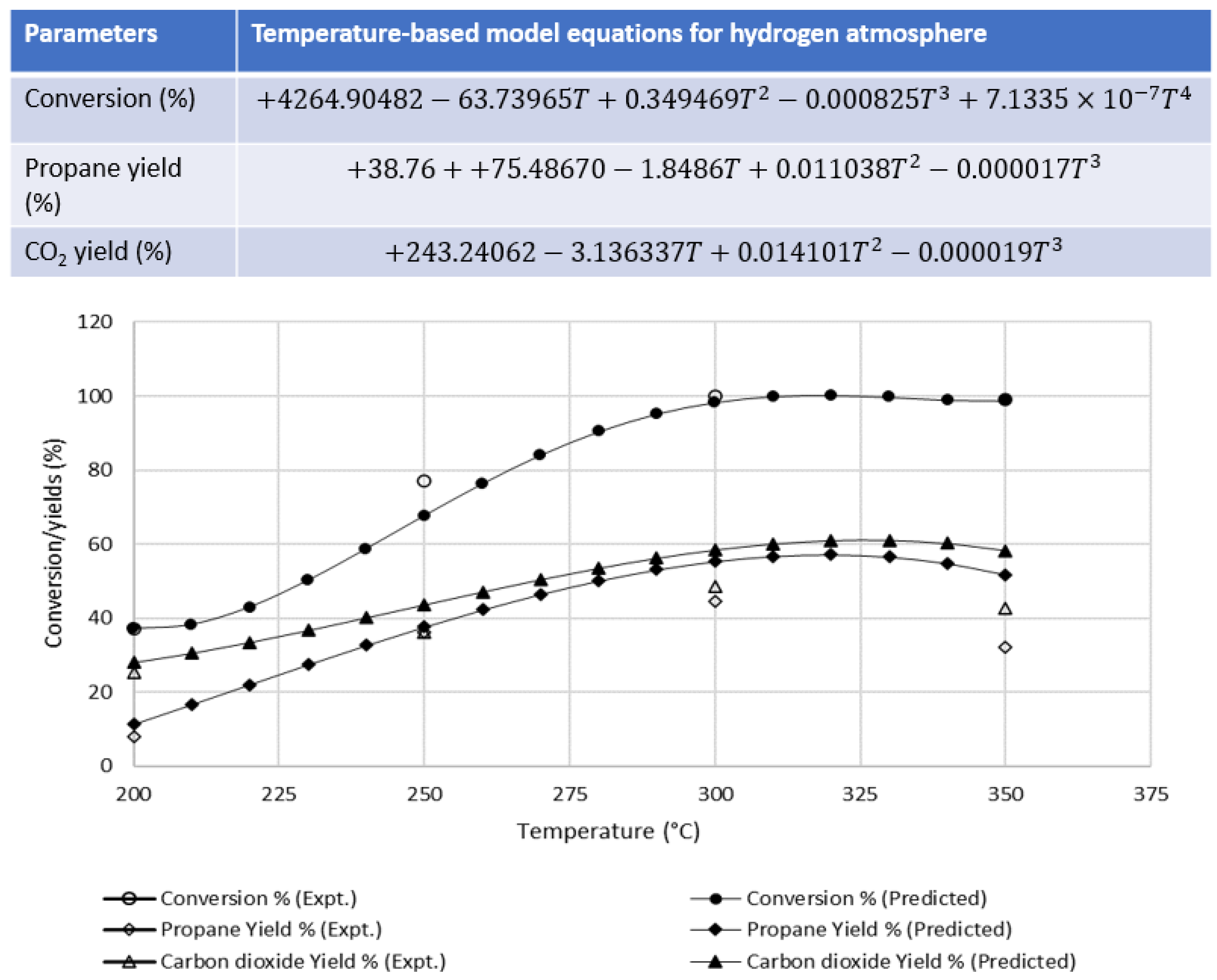 Energies 15 00268 g003