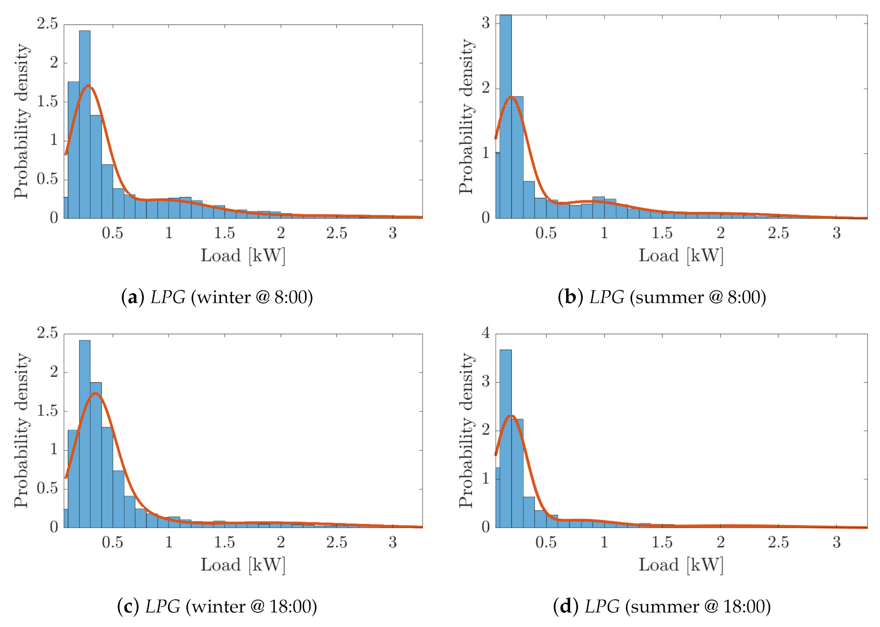 Energies 15 00269 g004 Energies 15 00269 g004