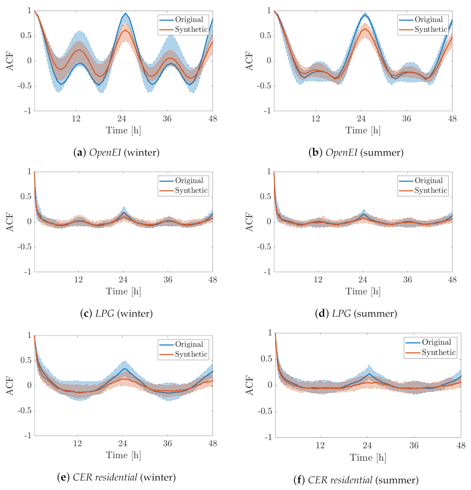 Energies 15 00269 g006 Energies 15 00269 g006