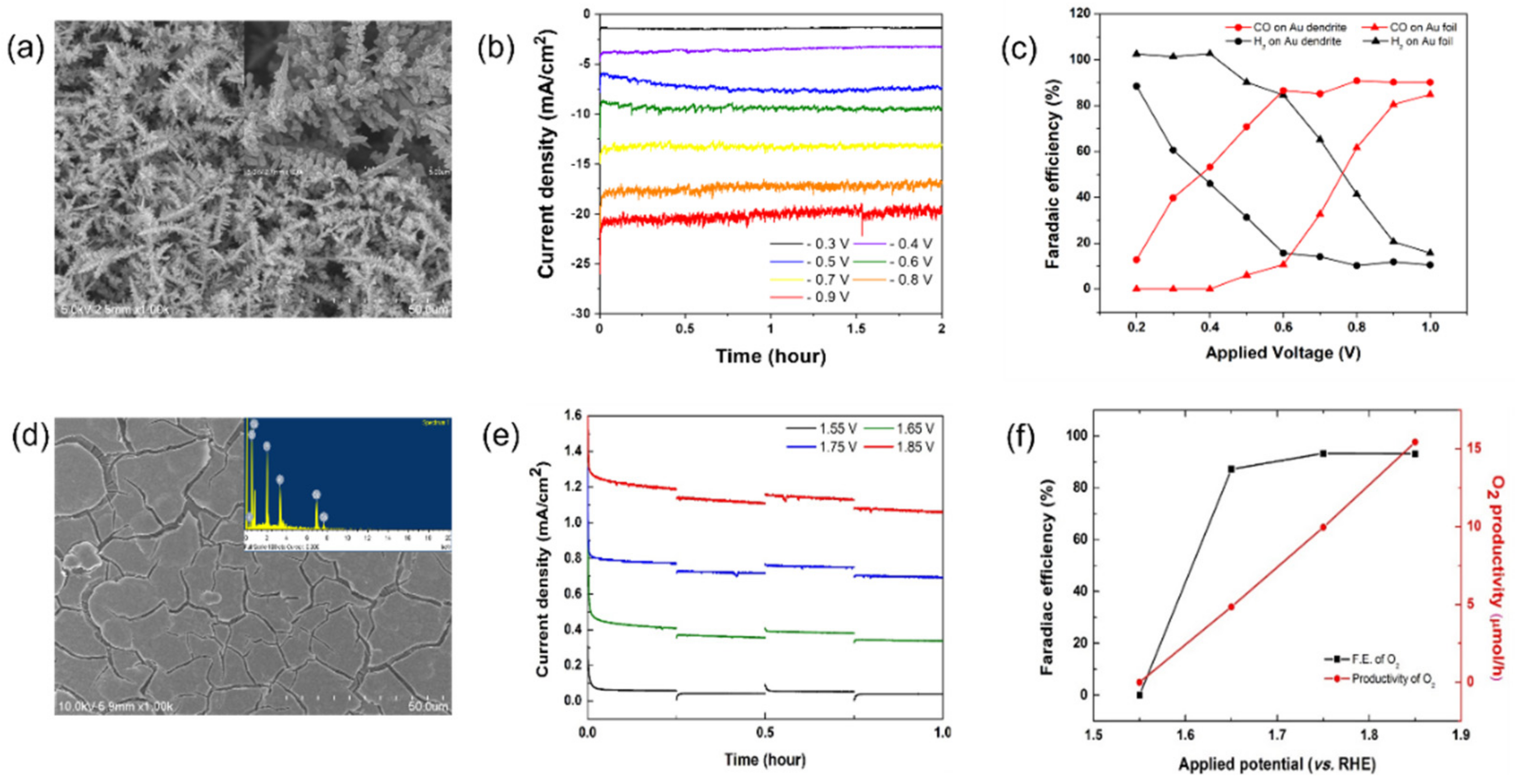 Energies 15 00270 g001 550