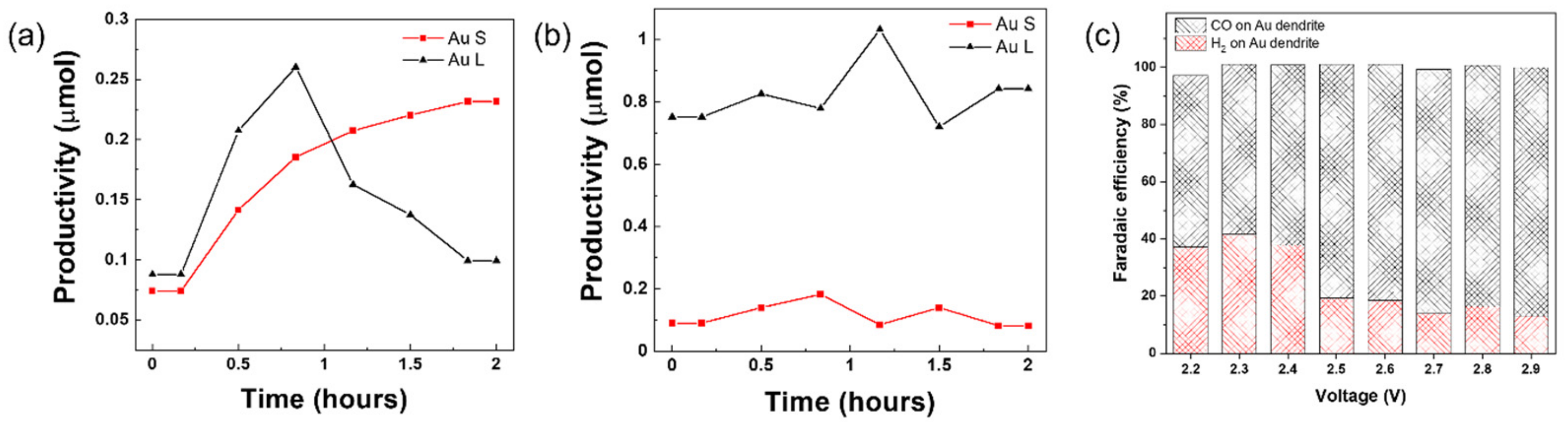 Energies 15 00270 g002 550