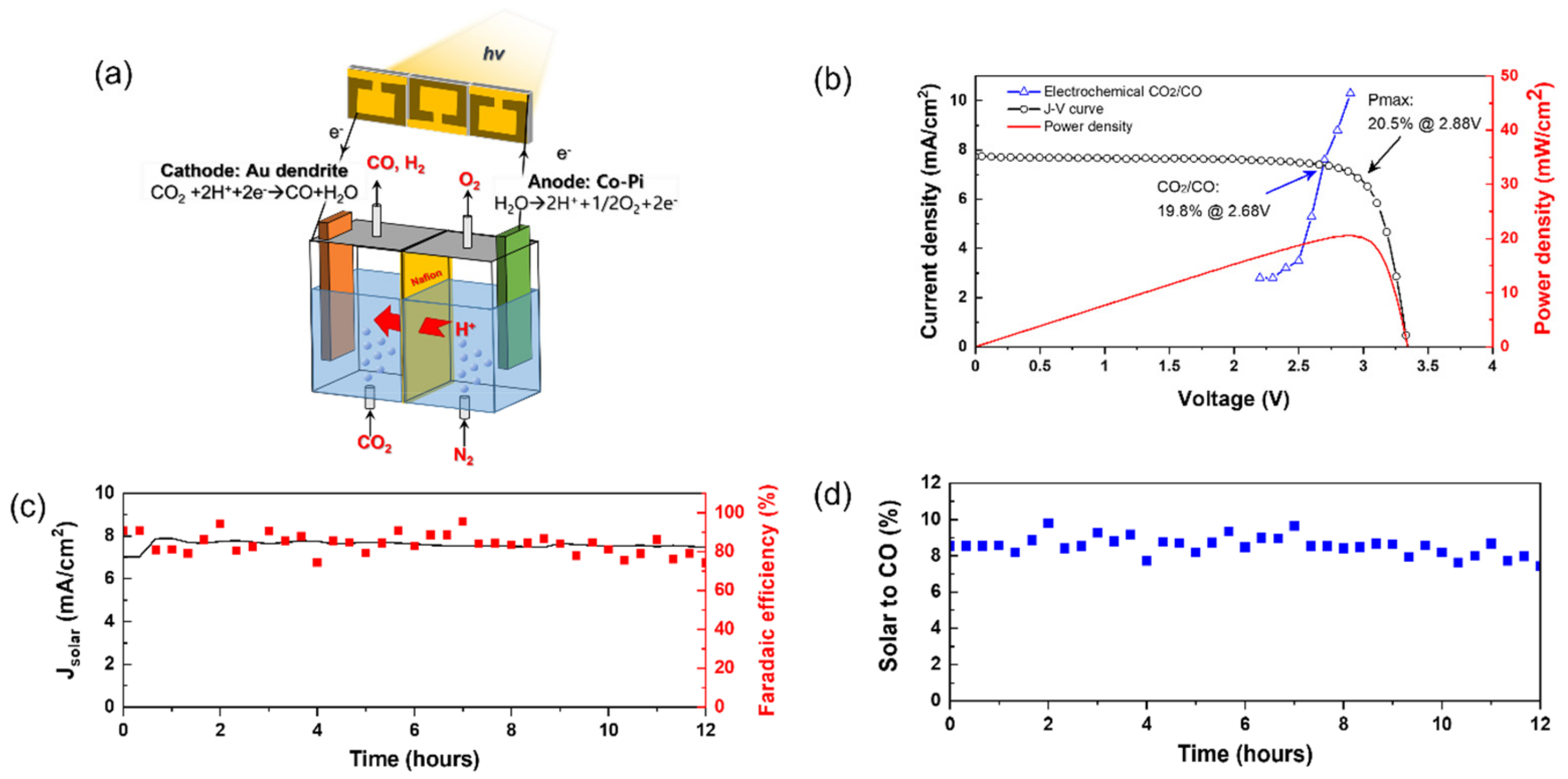 Energies 15 00270 g003 550