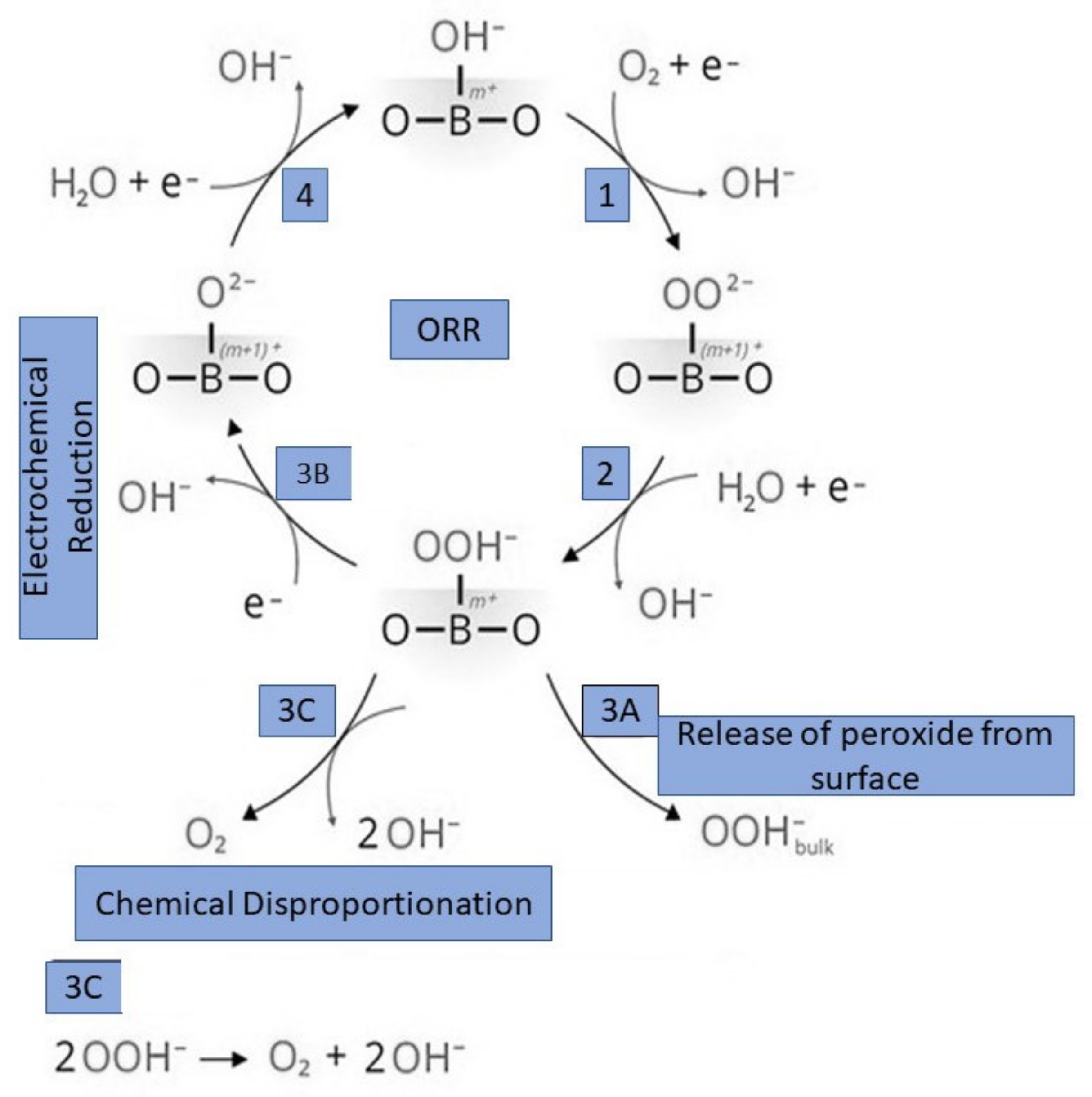 Energies 15 00272 g003