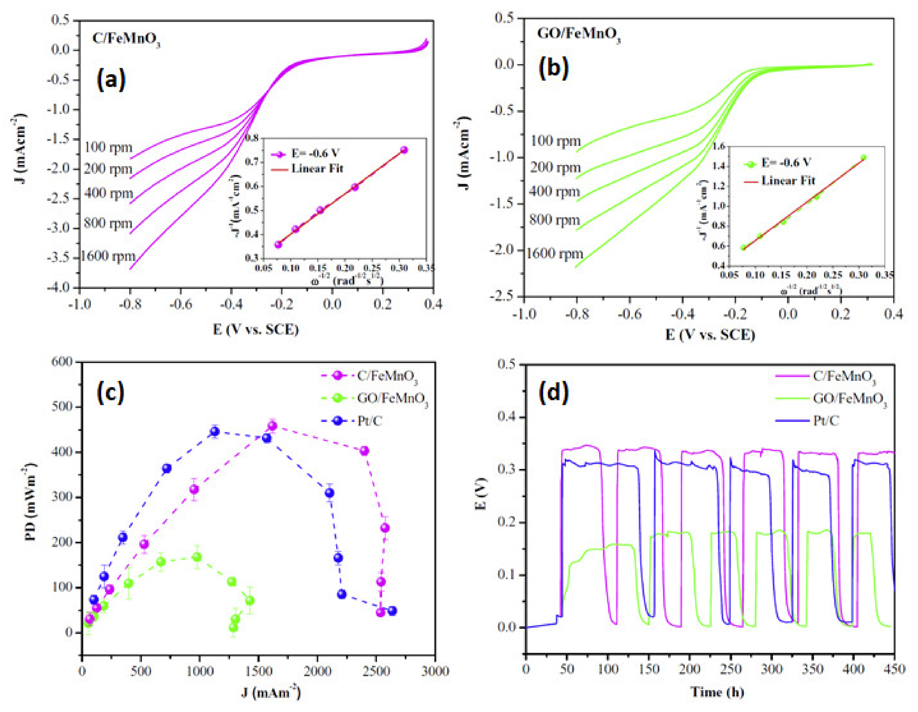 Energies 15 00272 g004
