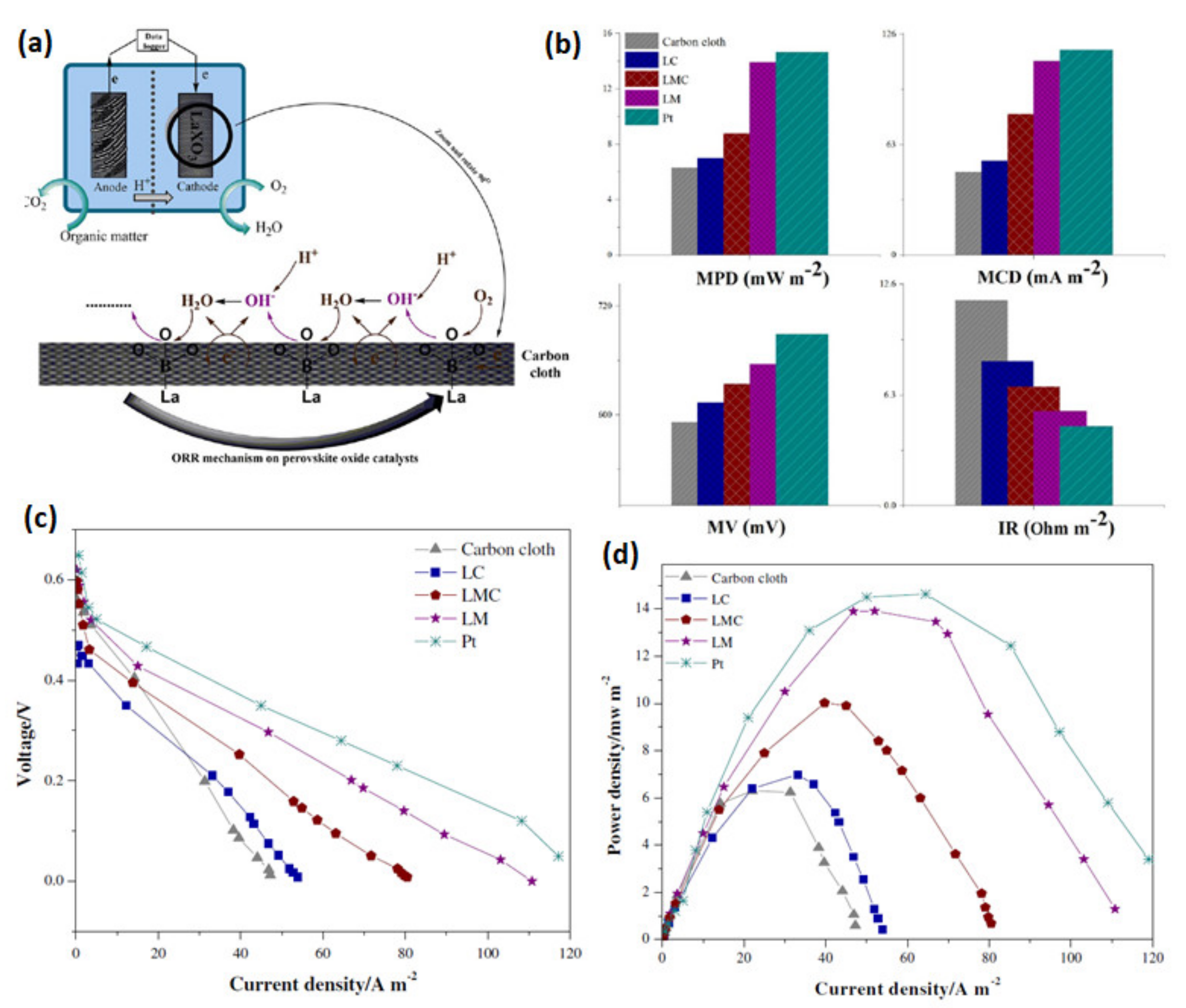 Energies 15 00272 g006
