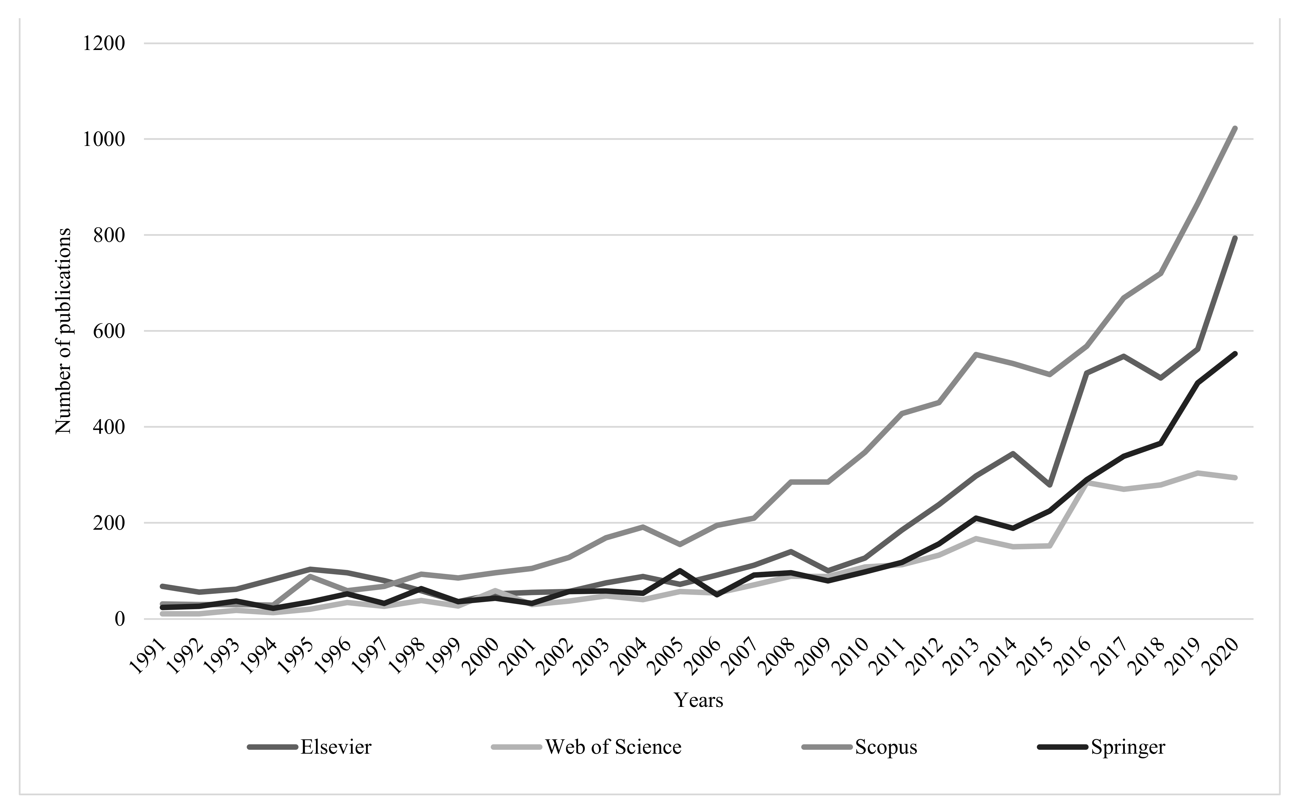 Energies 15 00274 g001