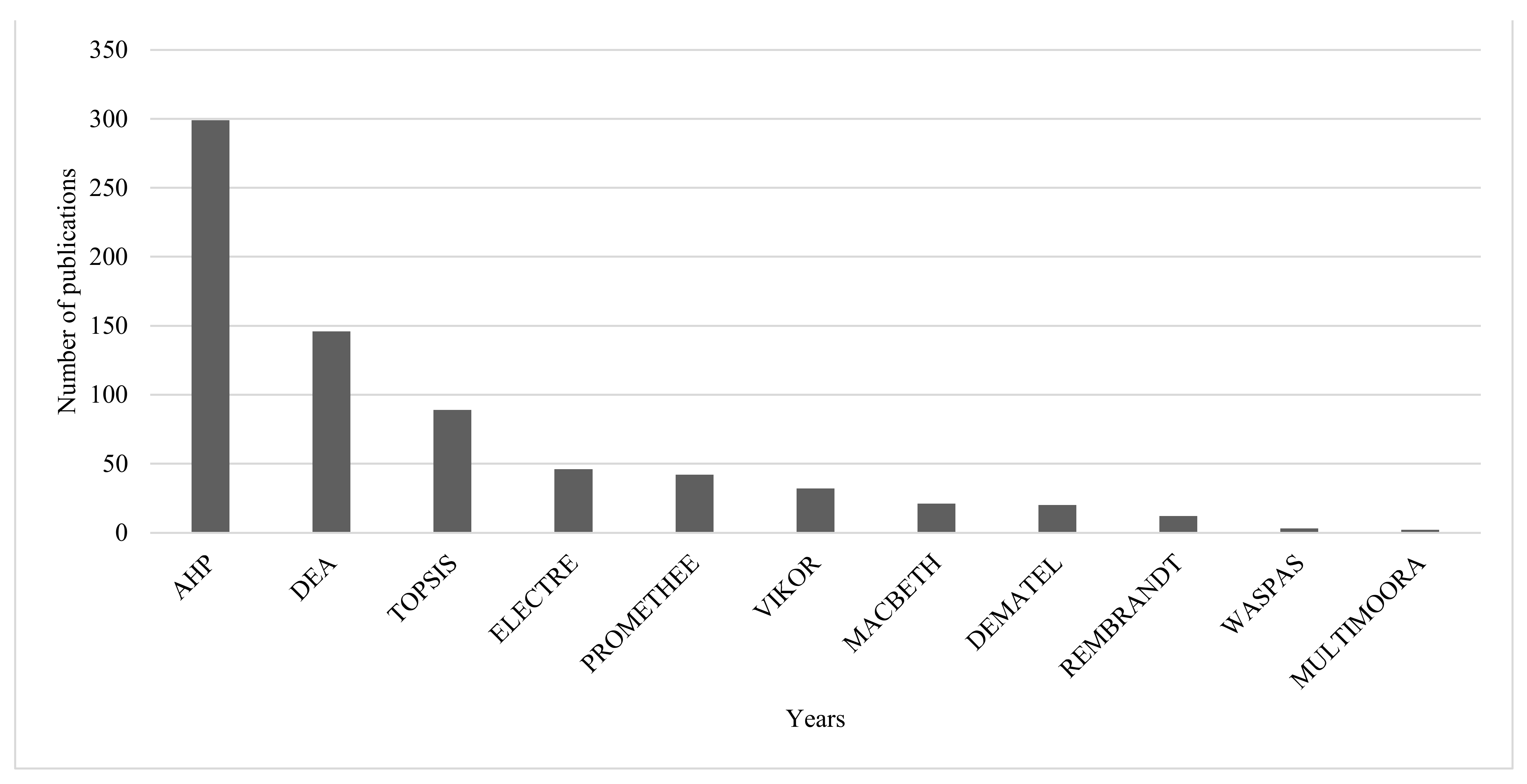 Energies 15 00274 g002