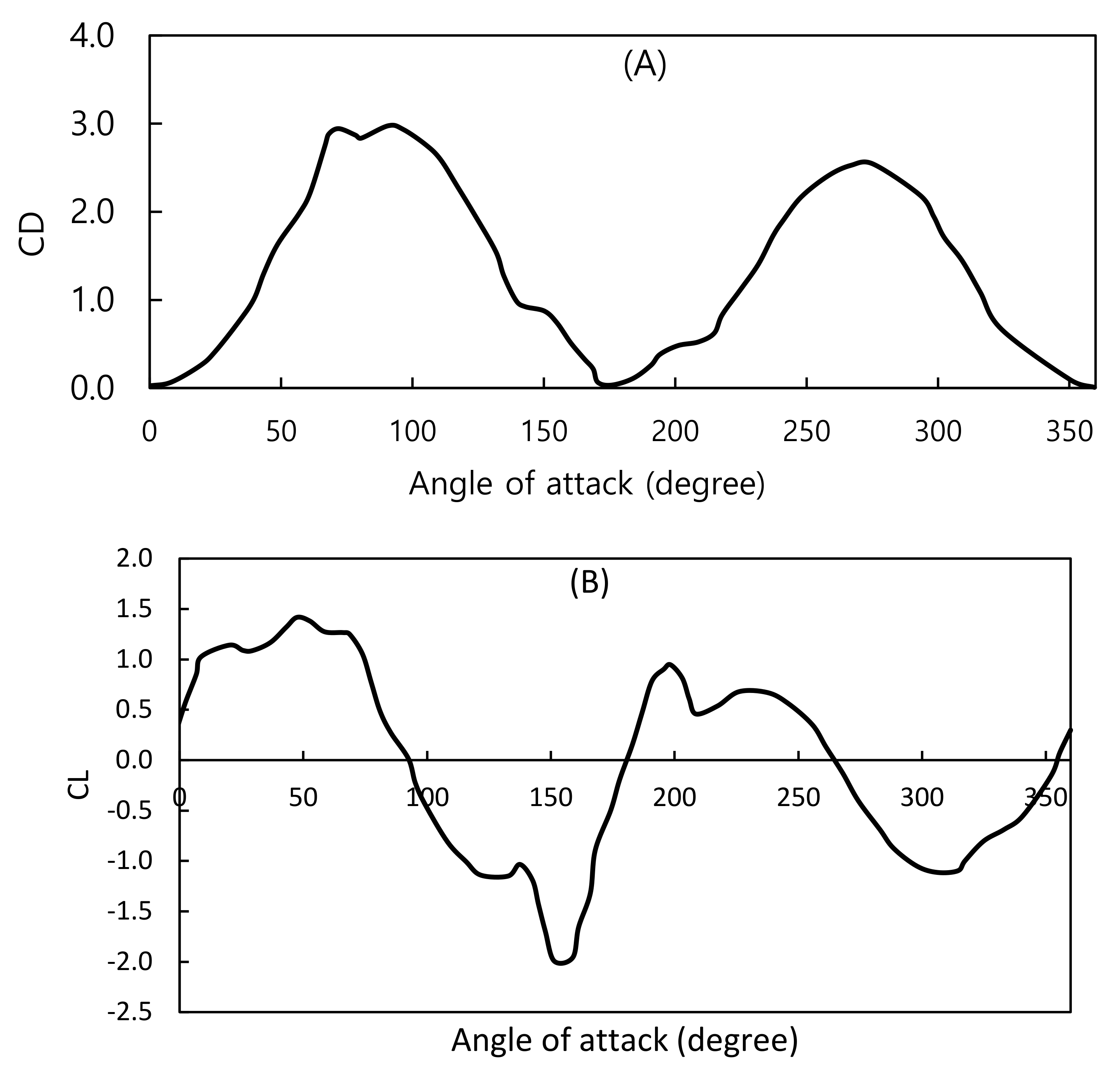 Energies 15 00275 g007 Energies 15 00275 g007