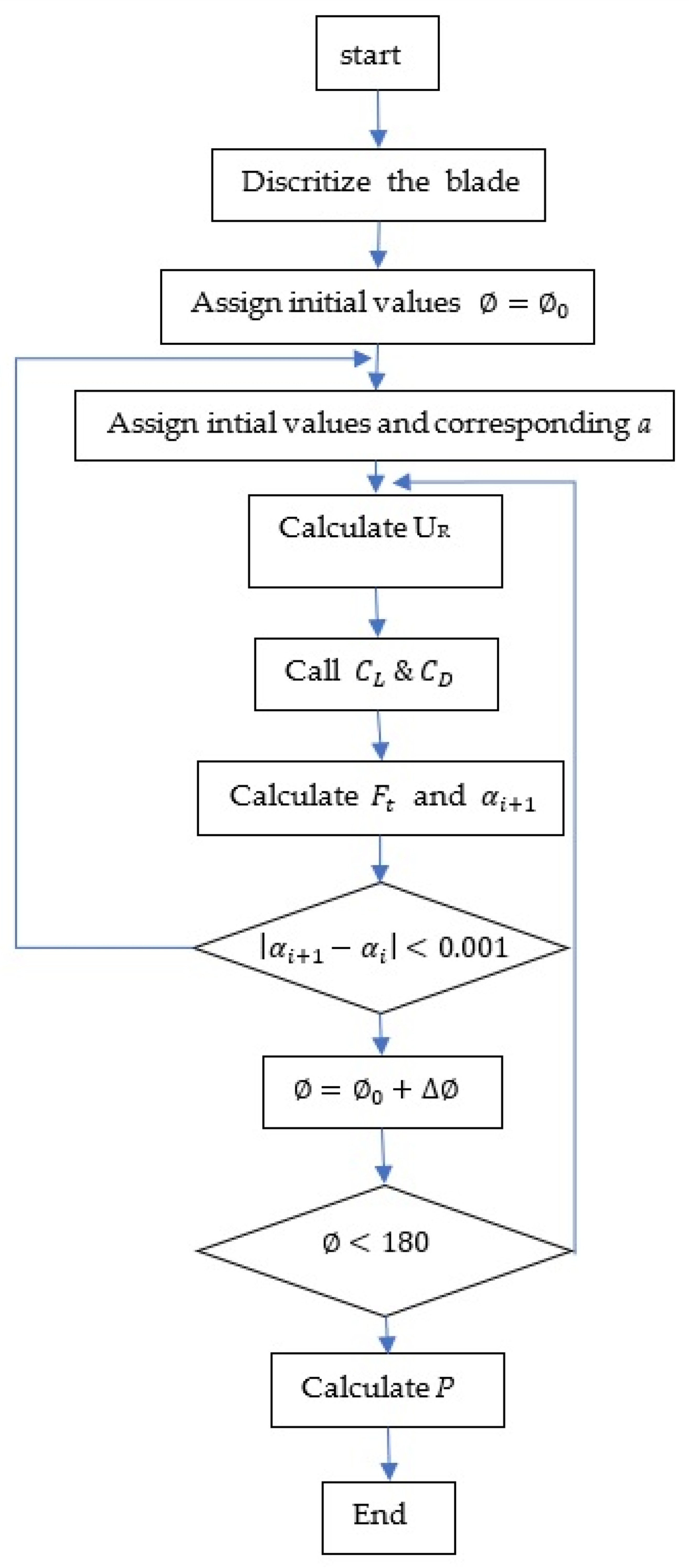 Energies 15 00275 g009 Energies 15 00275 g009