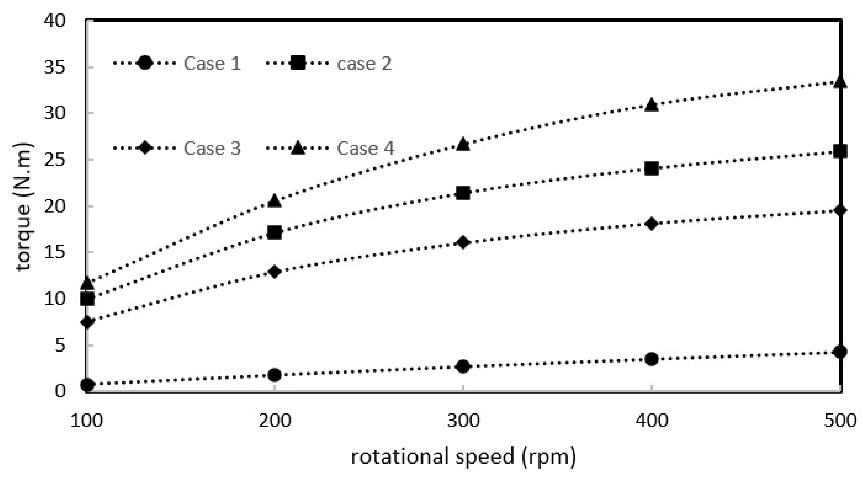 Energies 15 00275 g010 Energies 15 00275 g010