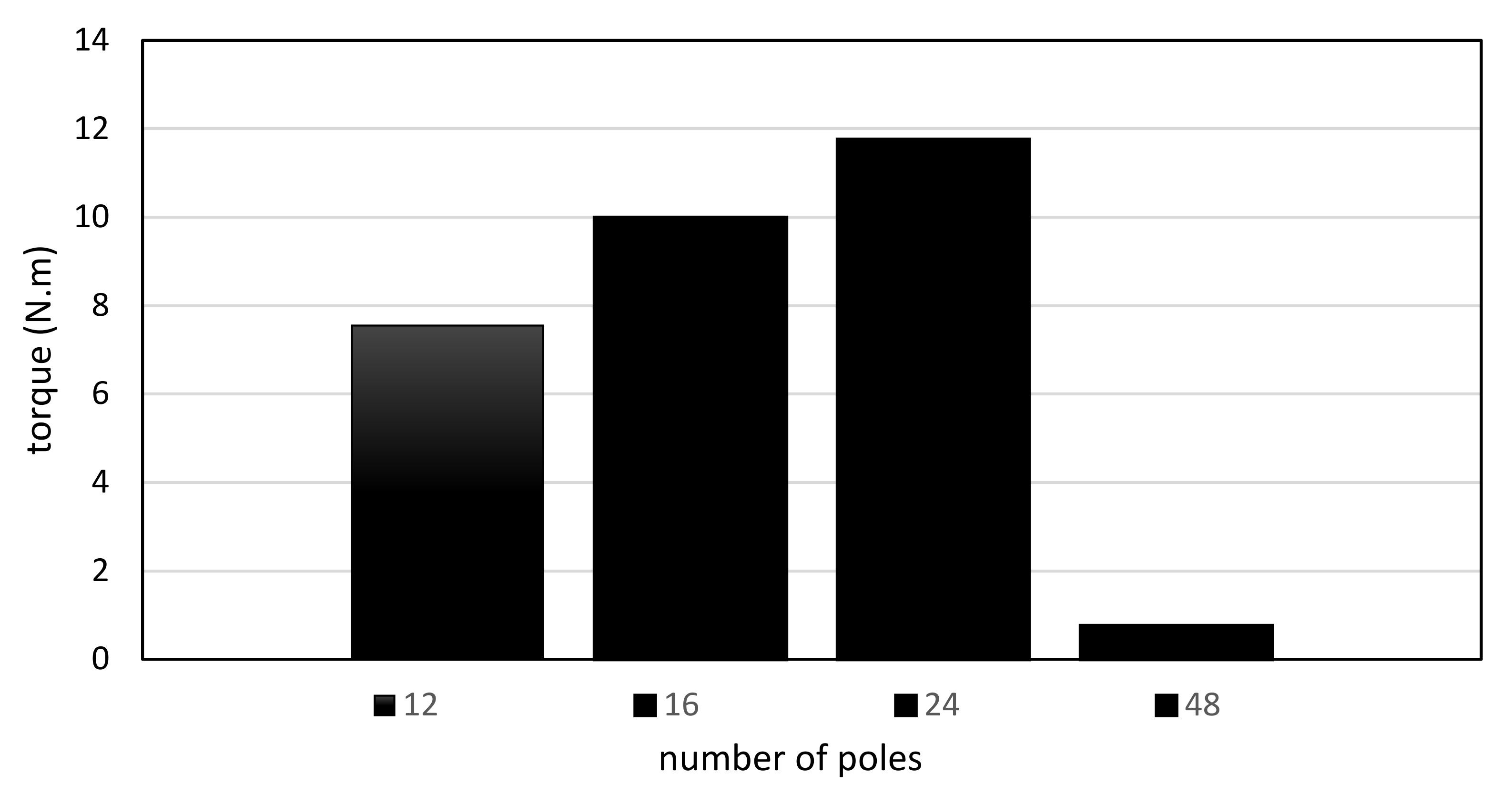 Energies 15 00275 g011 Energies 15 00275 g011