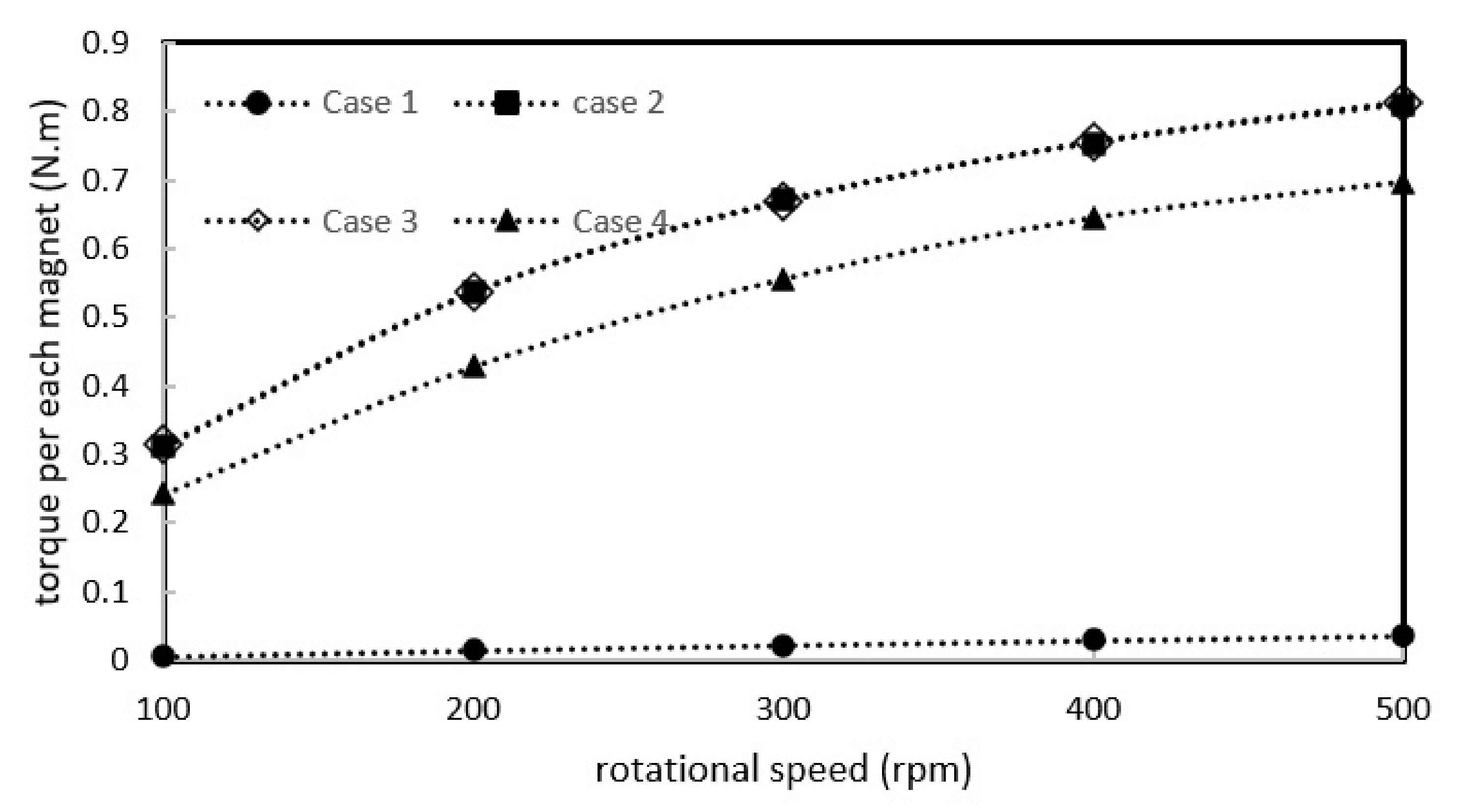 Energies 15 00275 g012 Energies 15 00275 g012