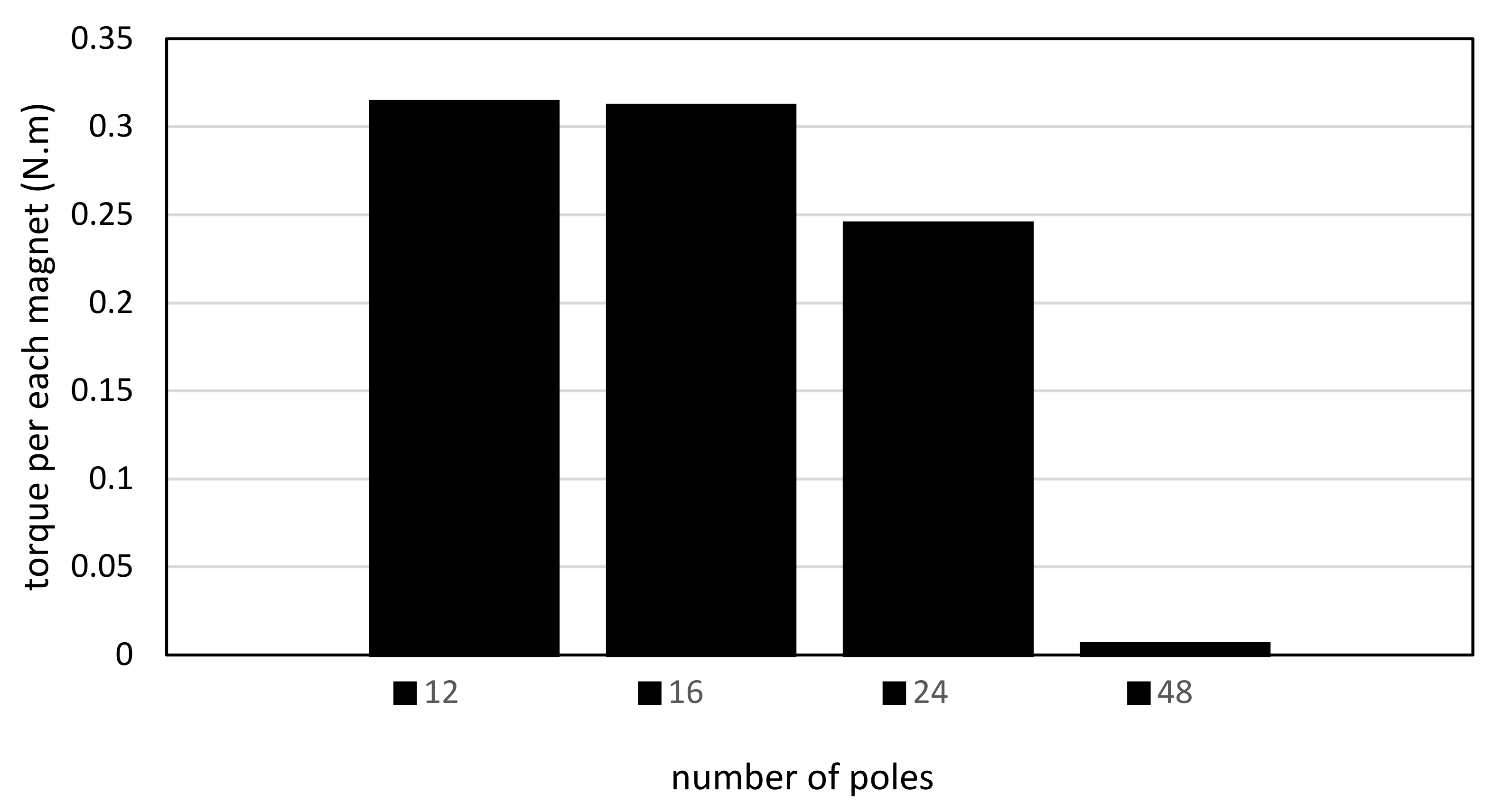 Energies 15 00275 g013 Energies 15 00275 g013