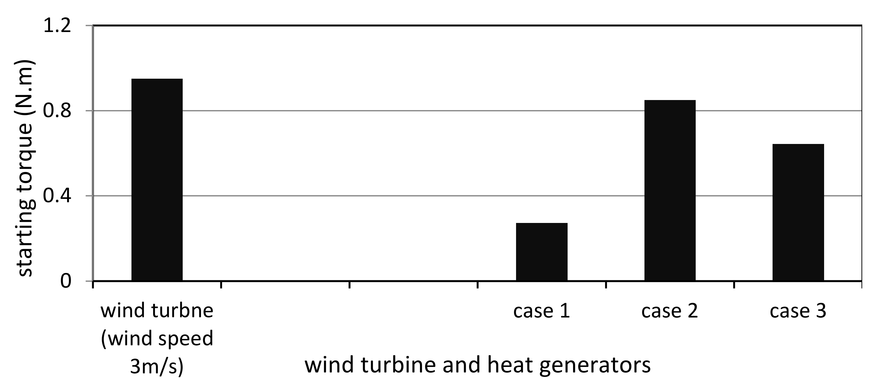 Energies 15 00275 g017 Energies 15 00275 g017